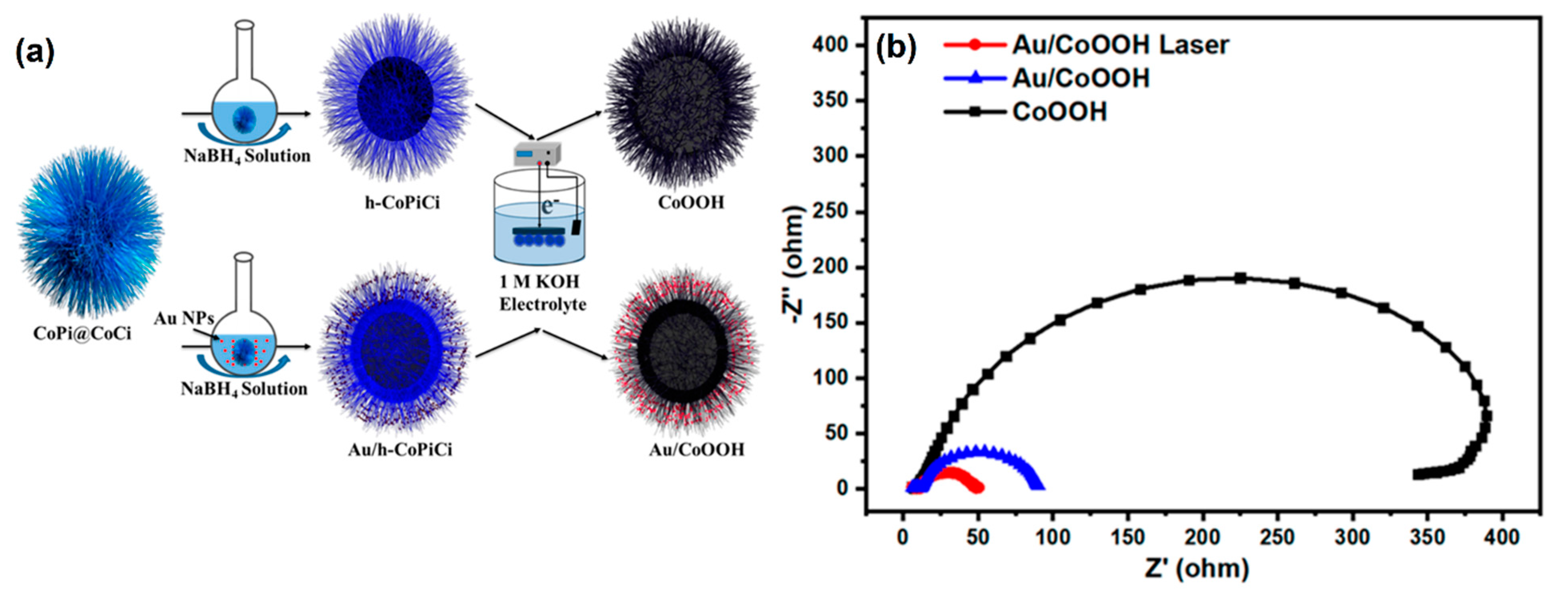 Nanomaterials 13 02012 g015