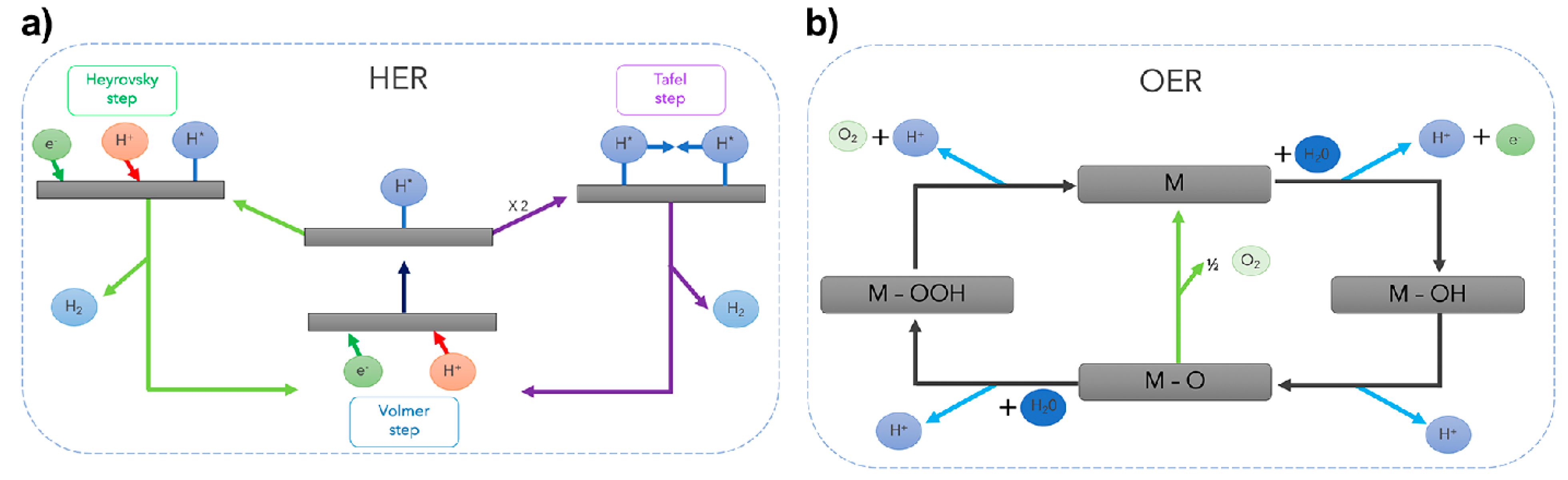Nanomaterials 13 02012 sch001