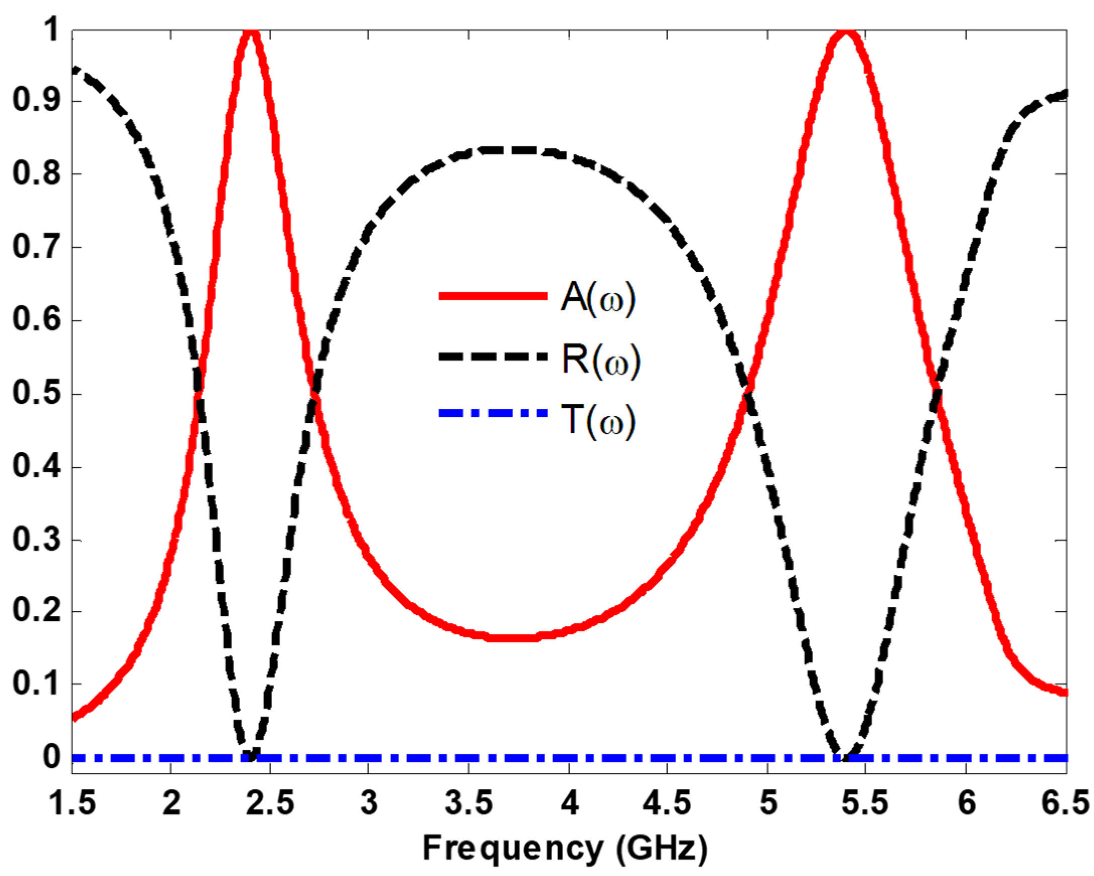 Nanomaterials 13 02015 g002