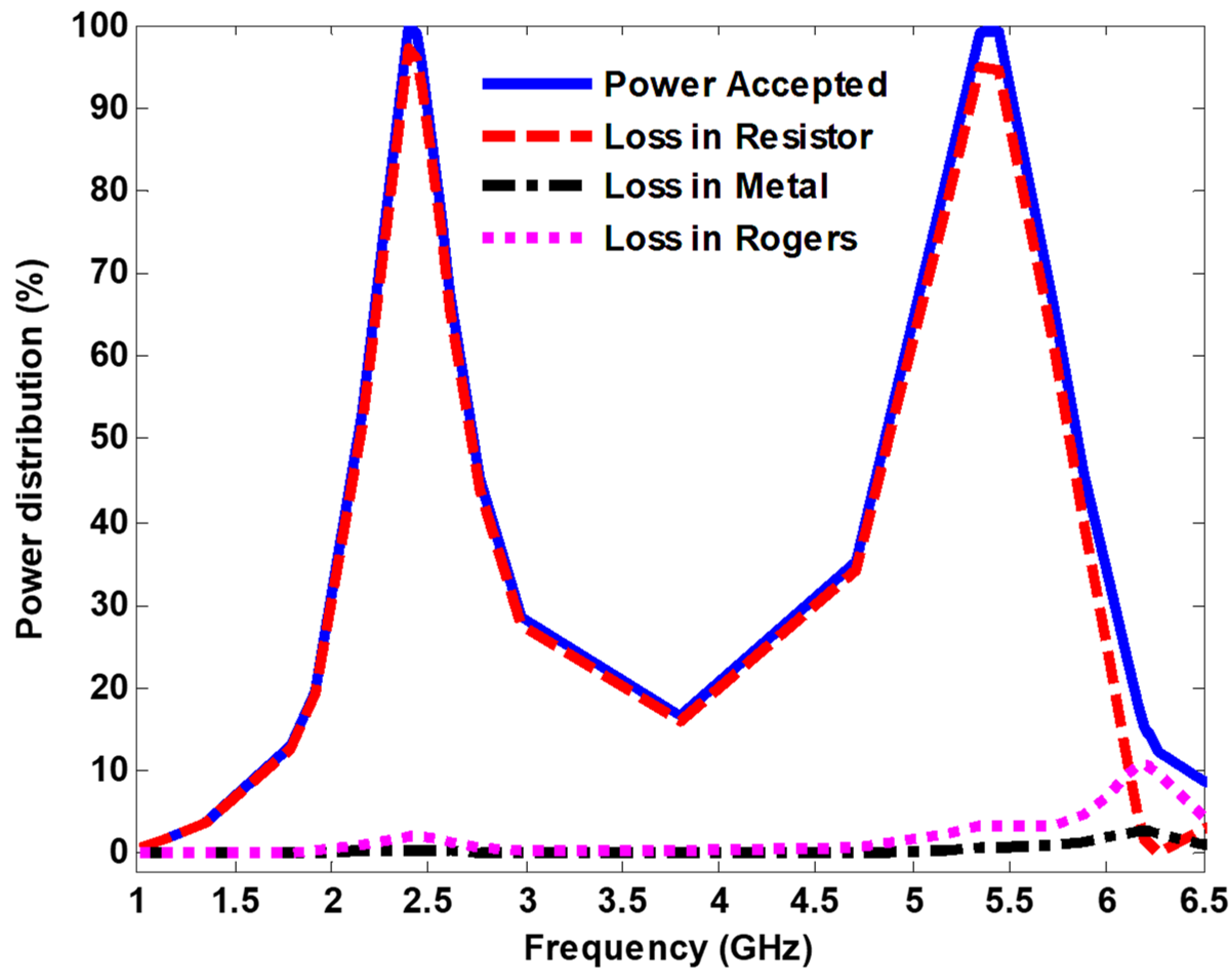 Nanomaterials 13 02015 g005