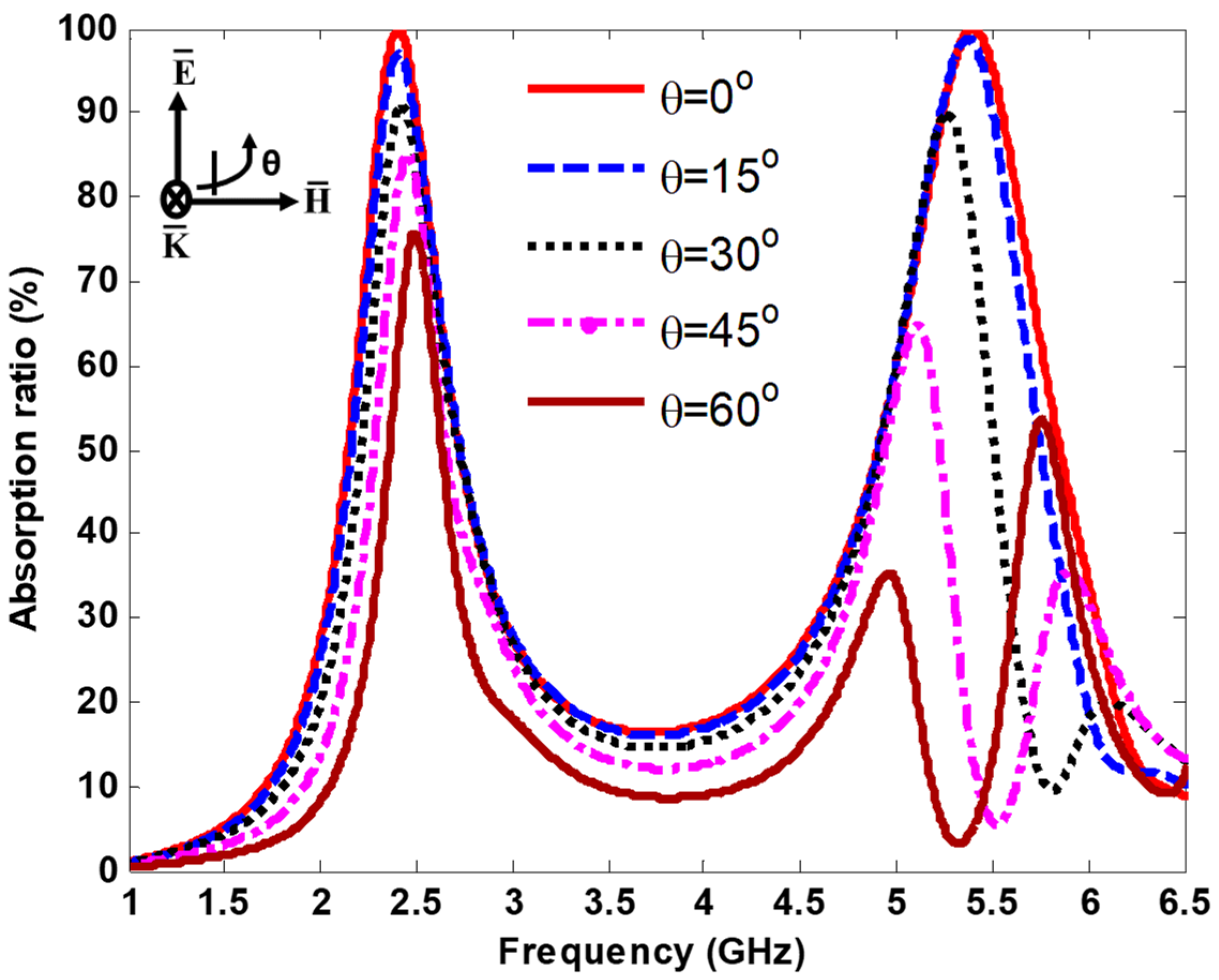 Nanomaterials 13 02015 g006