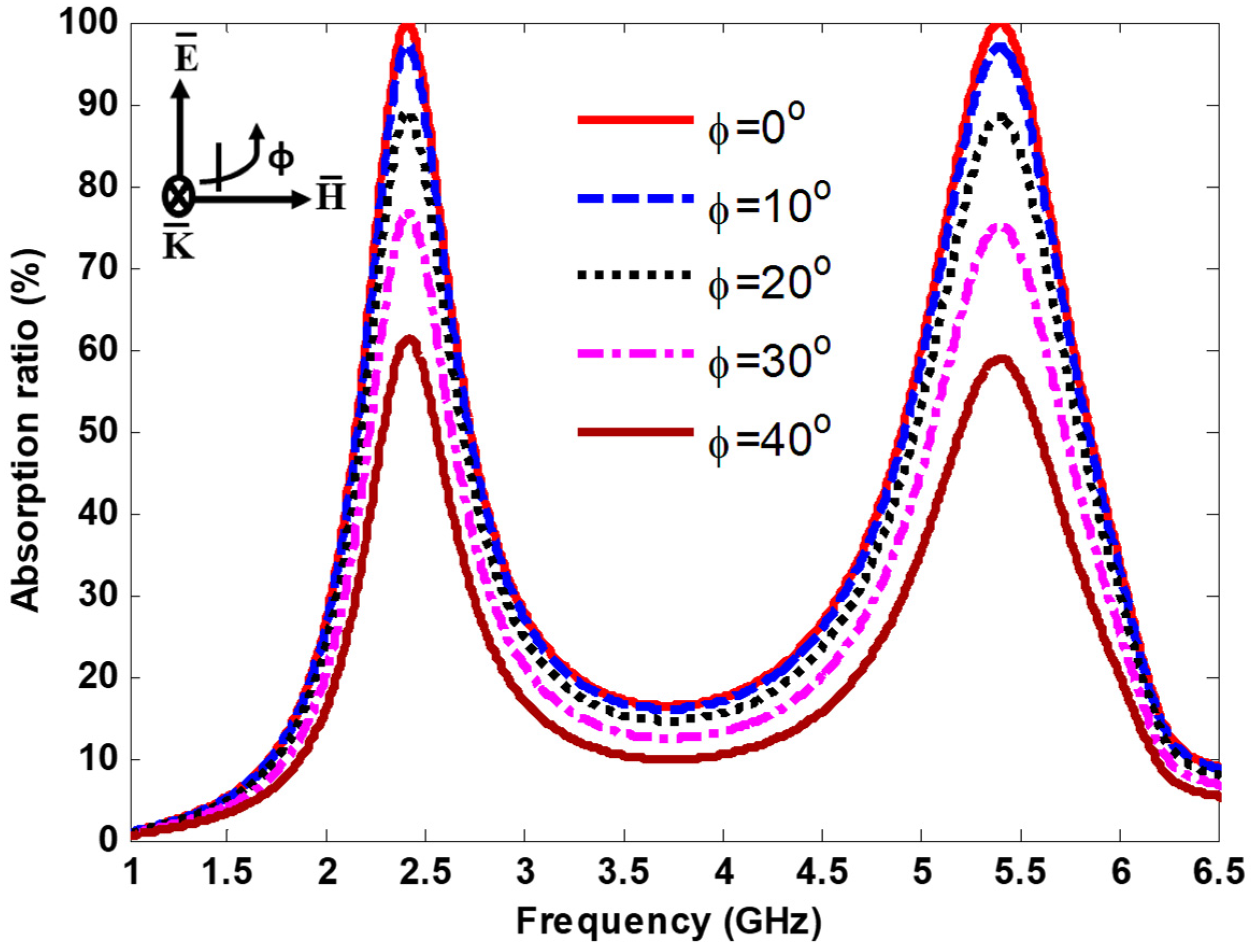 Nanomaterials 13 02015 g007