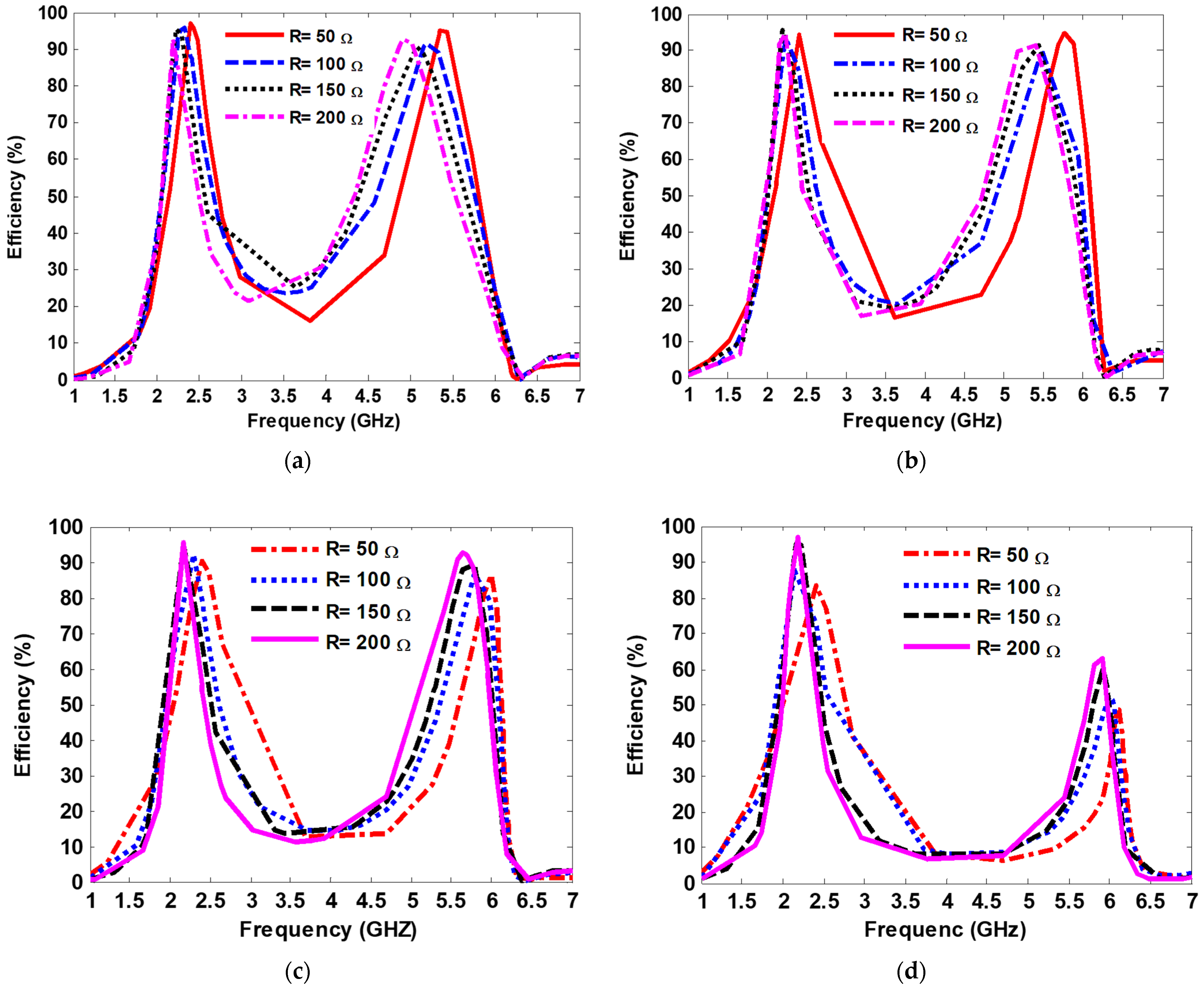 Nanomaterials 13 02015 g009