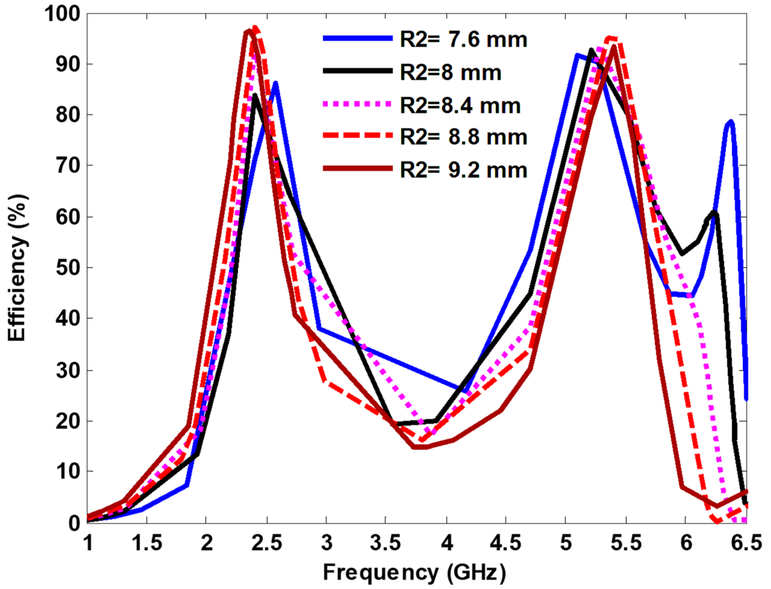 Nanomaterials 13 02015 g010