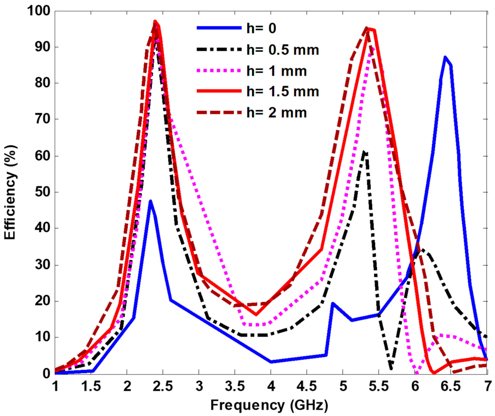 Nanomaterials 13 02015 g011