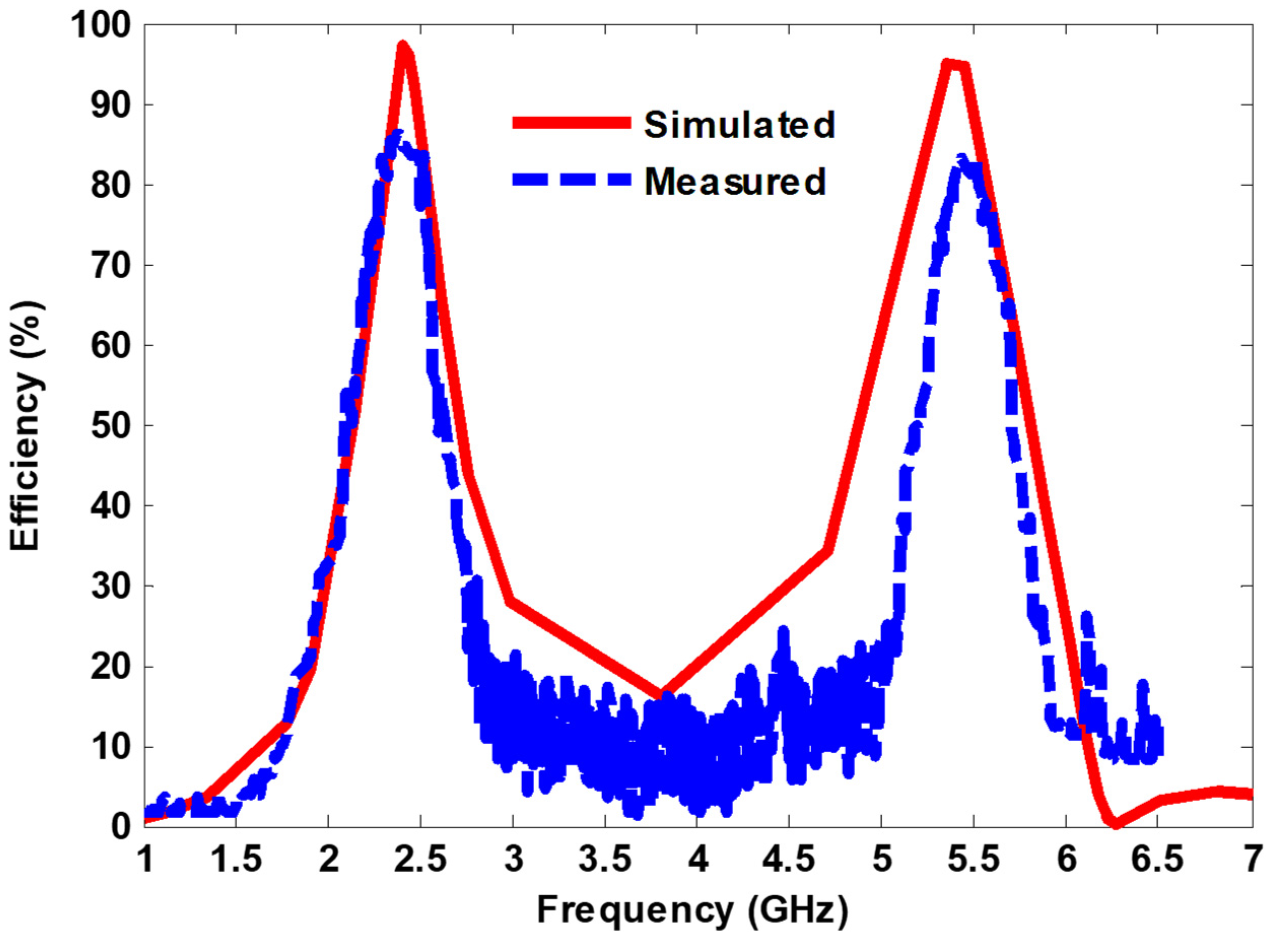 Nanomaterials 13 02015 g014