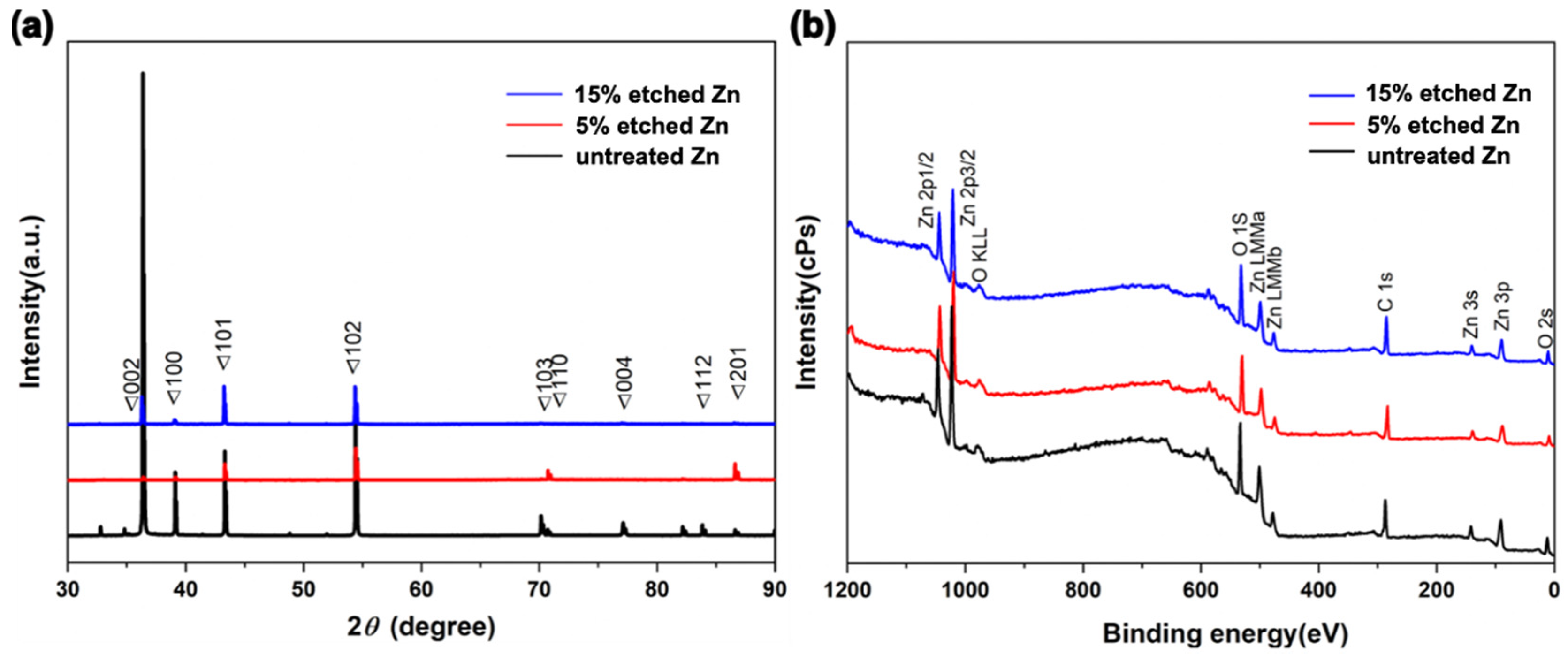 Nanomaterials 13 02022 g003