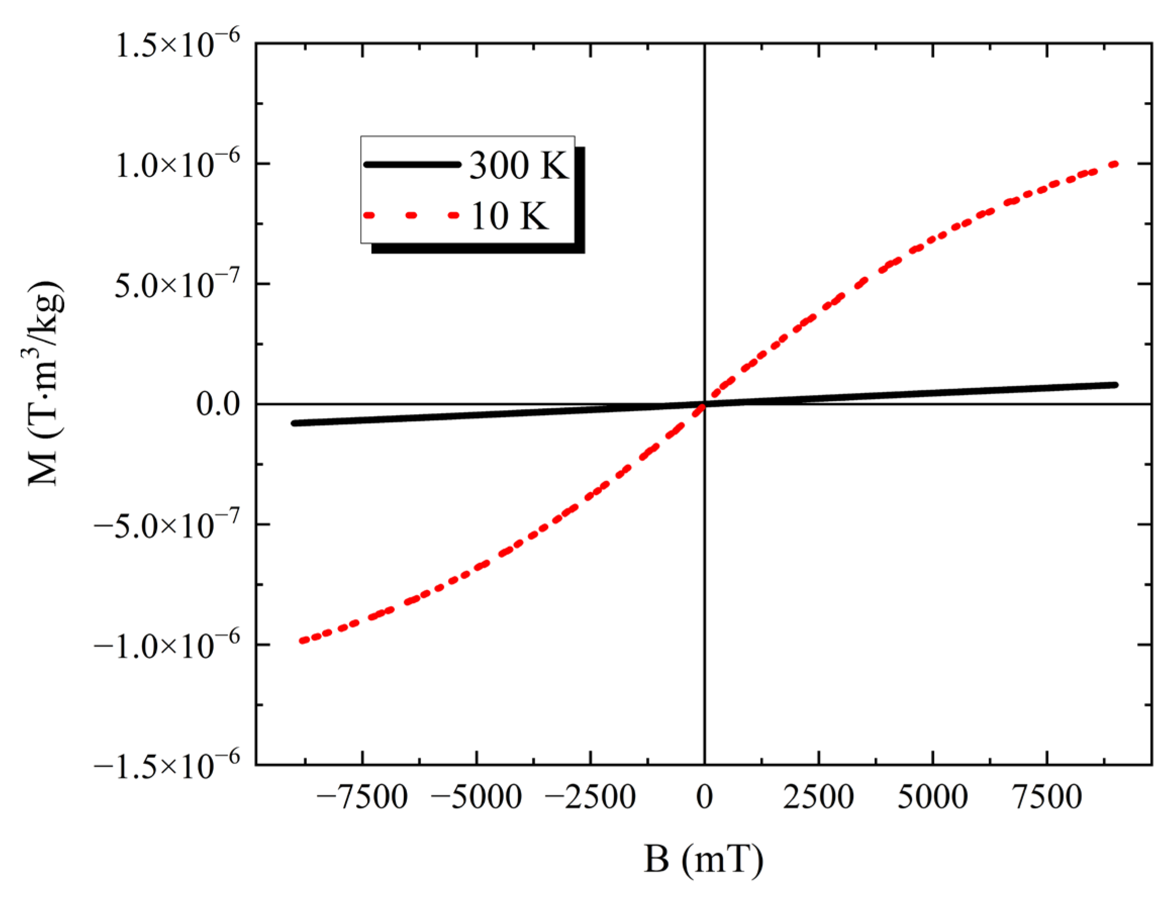 Nanomaterials 13 02029 g004