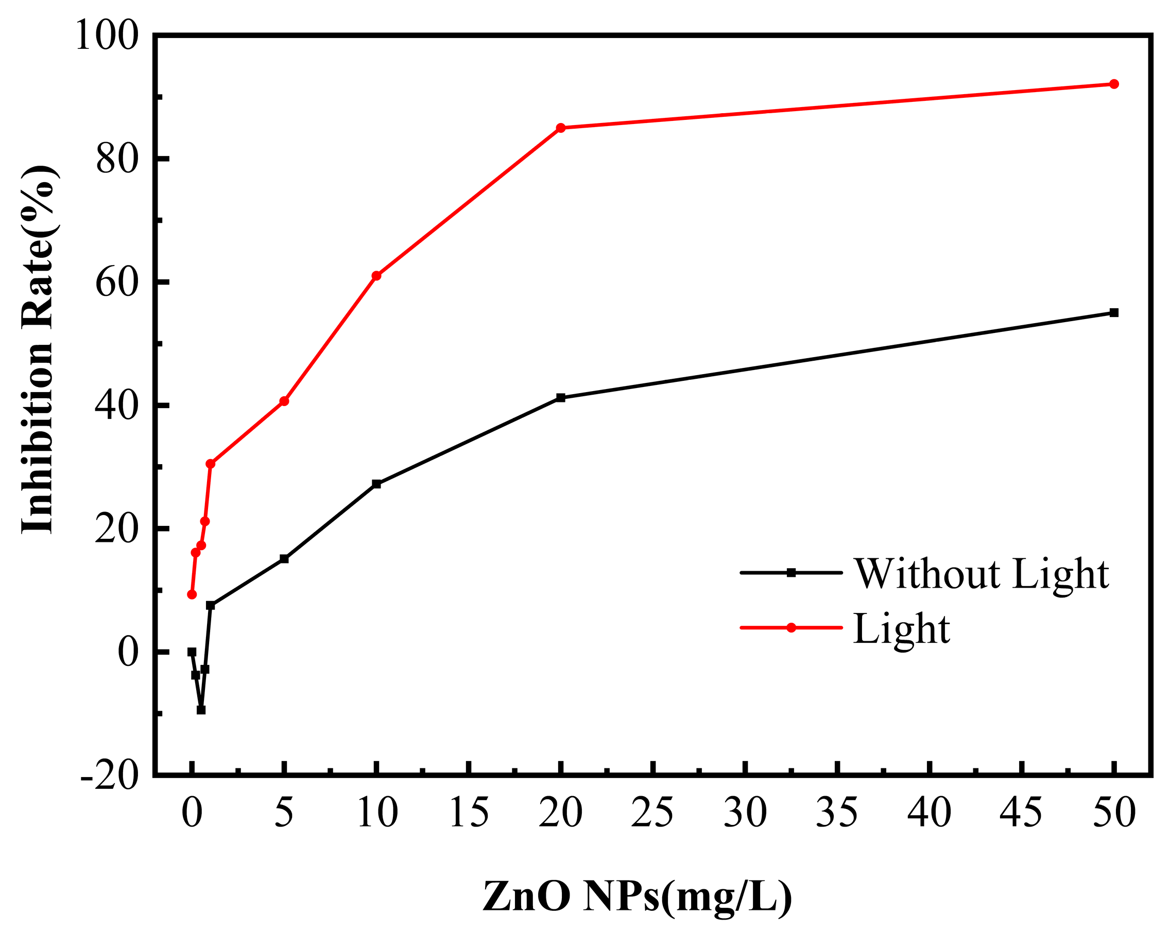 Nanomaterials 13 02033 g002