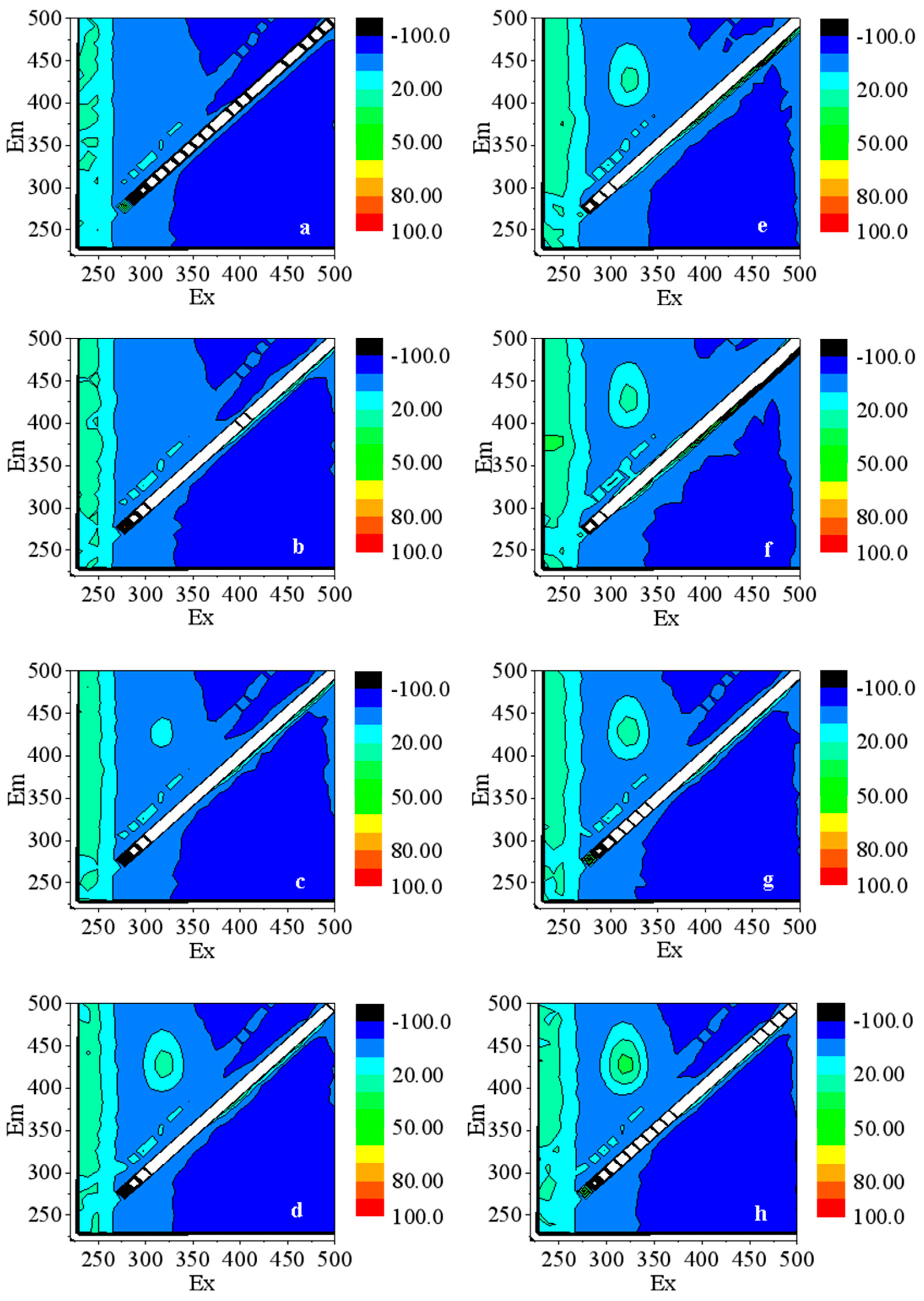 Nanomaterials 13 02033 g003