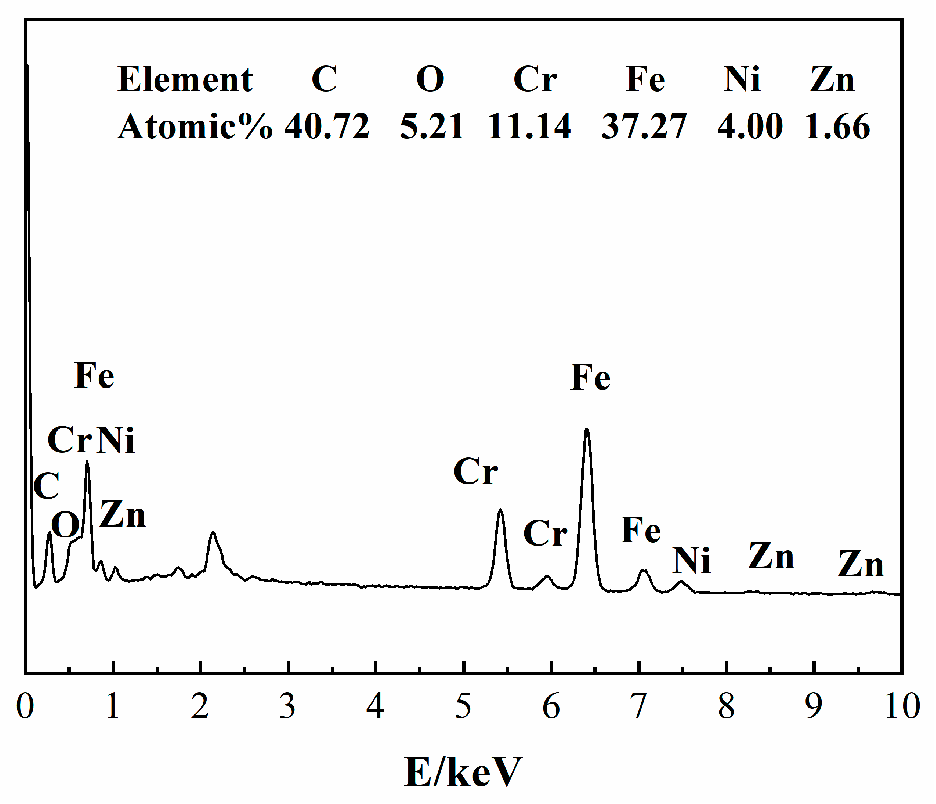 Nanomaterials 13 02033 g007