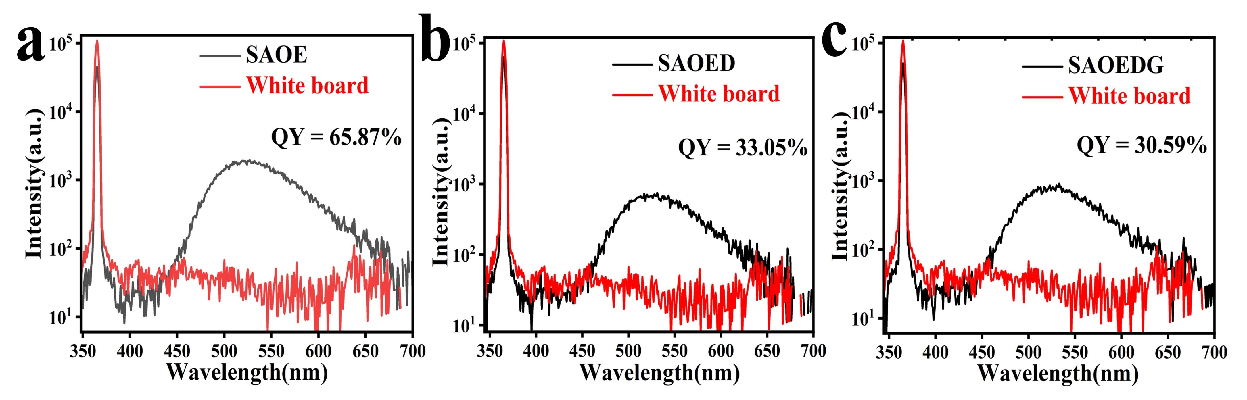 Nanomaterials 13 02034 g007