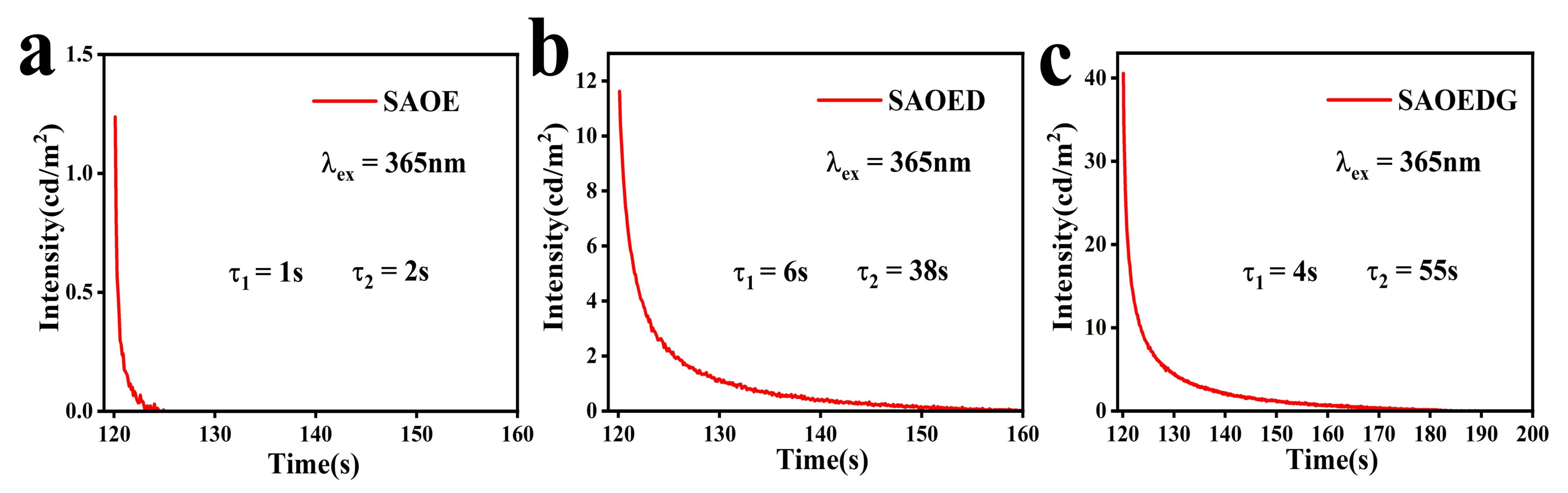 Nanomaterials 13 02034 g009