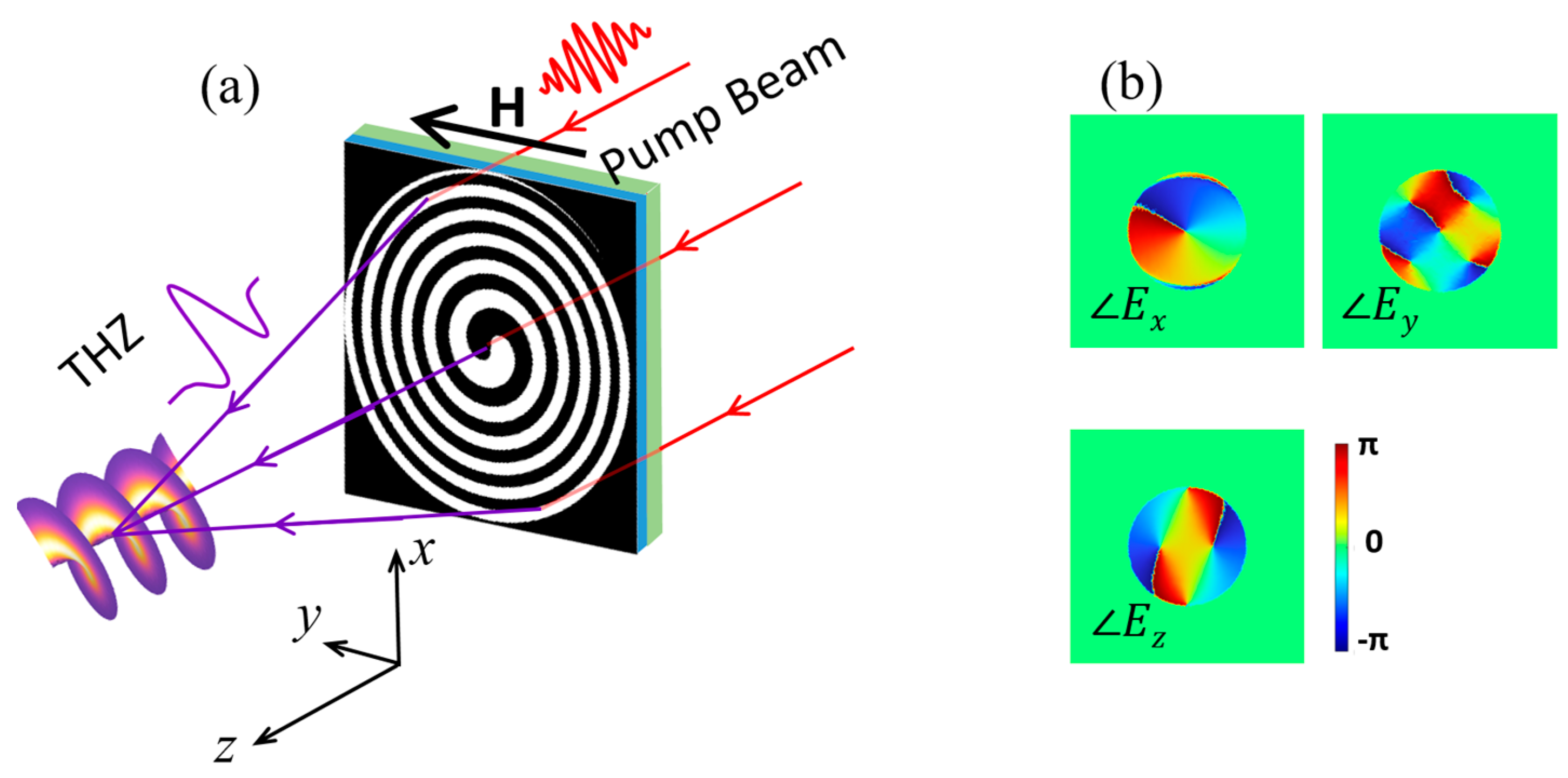 Nanomaterials 13 02037 g003