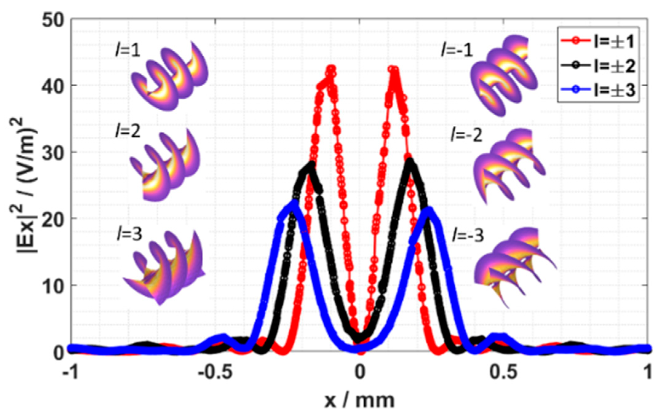 Nanomaterials 13 02037 g005