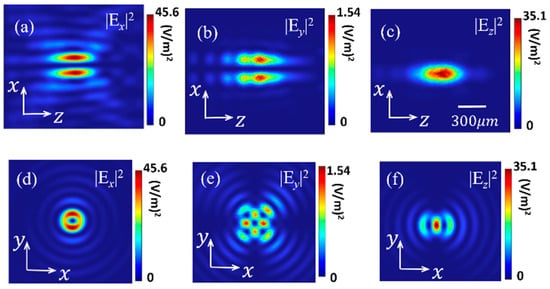 Nanomaterials 13 02037 g0a1