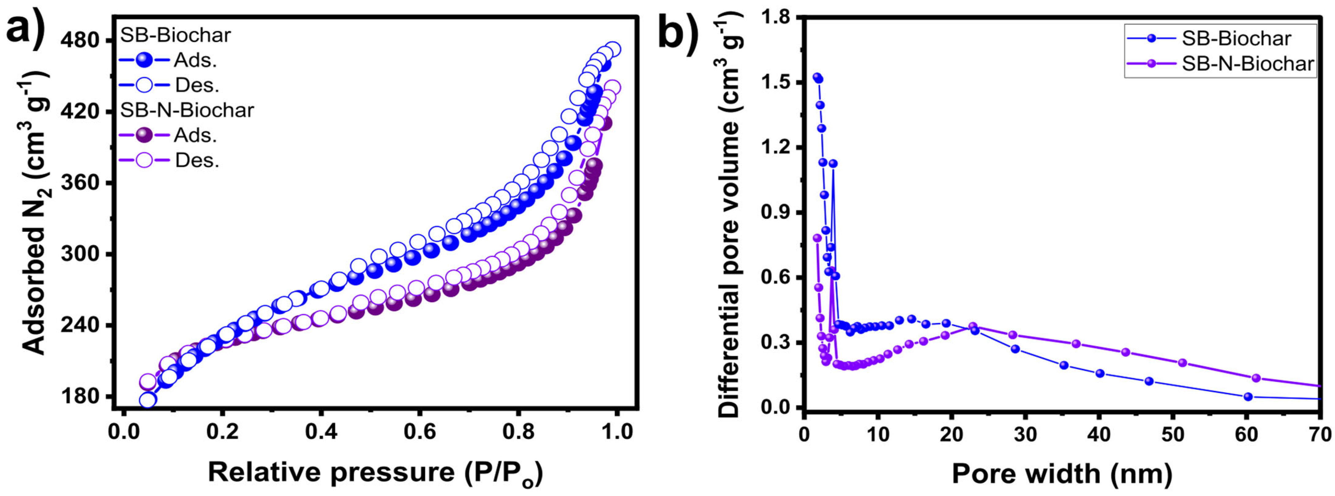Nanomaterials 13 02045 g001