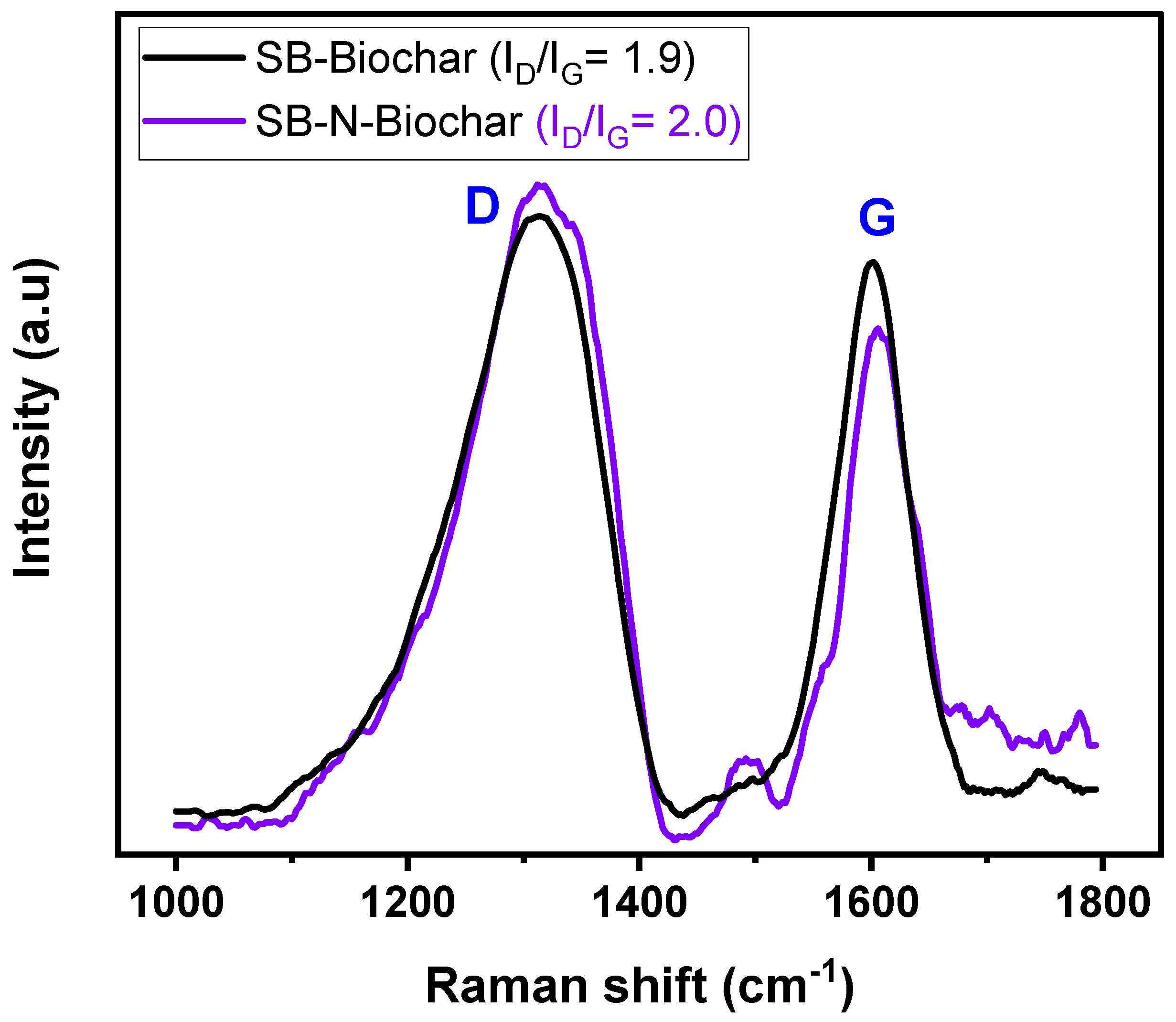 Nanomaterials 13 02045 g004