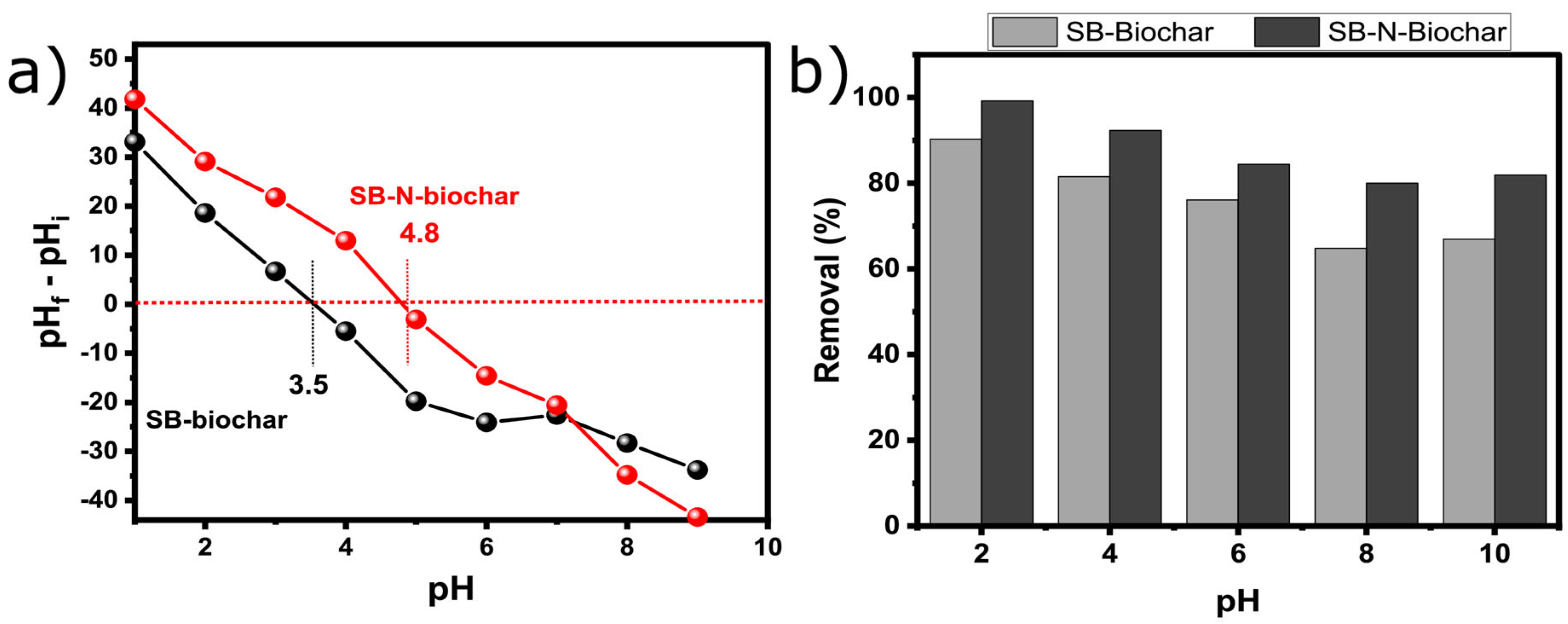 Nanomaterials 13 02045 g005
