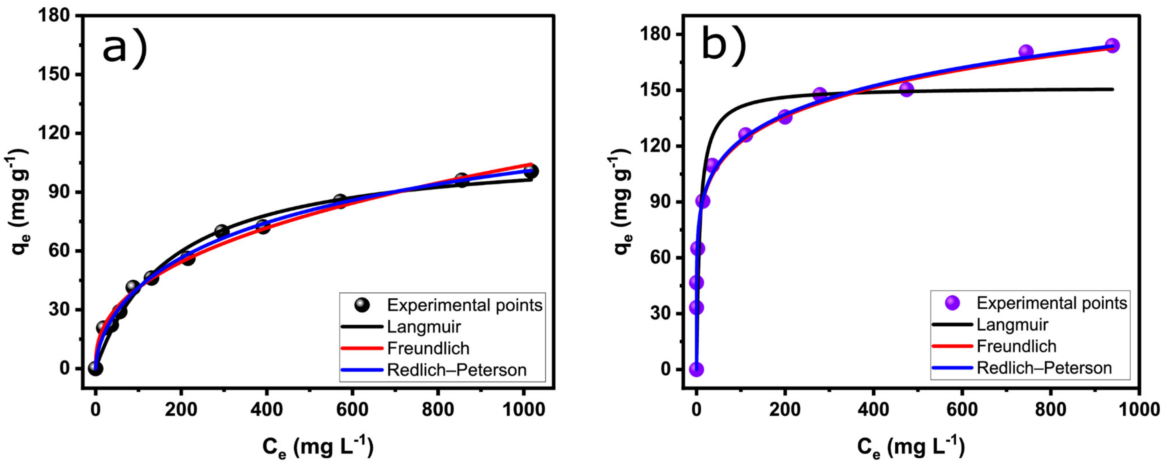 Nanomaterials 13 02045 g007
