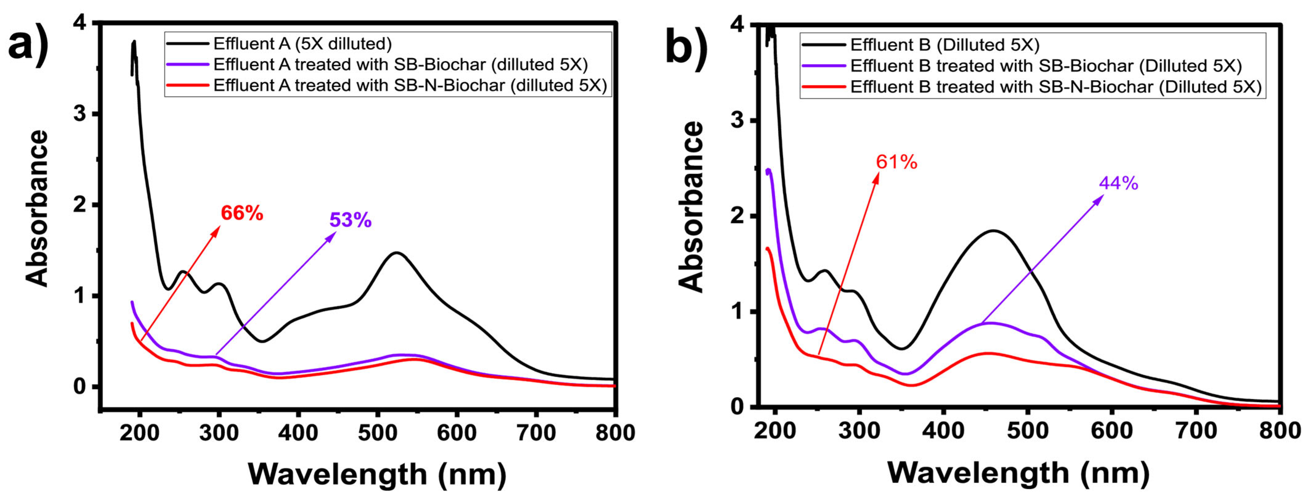 Nanomaterials 13 02045 g009