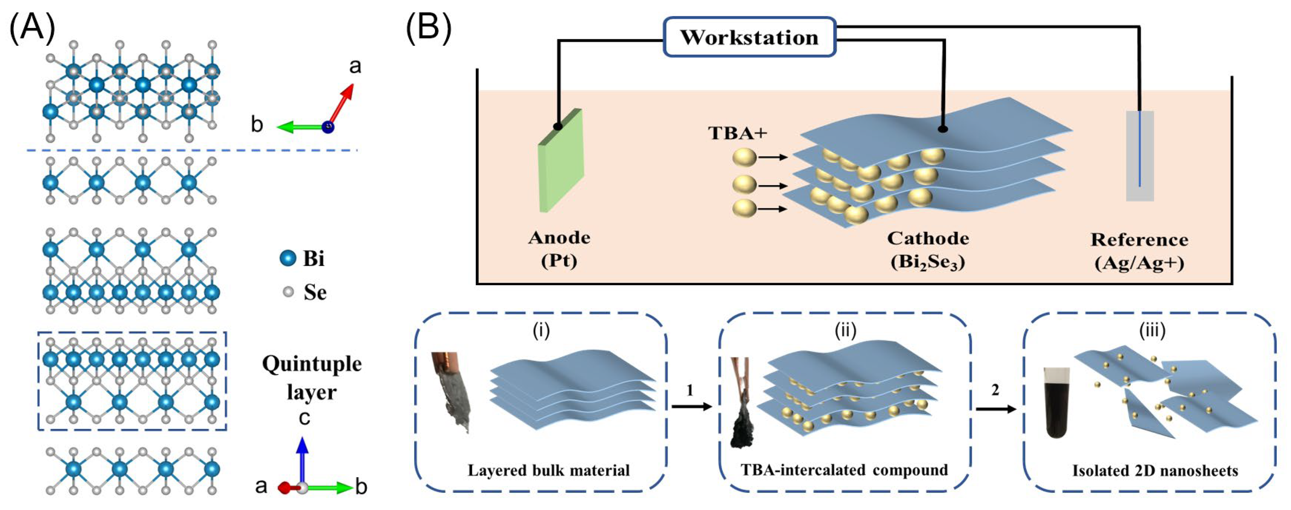 Nanomaterials 13 02056 g001 Nanomaterials 13 02056 g001