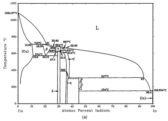 Nanomaterials 13 02061 g005a