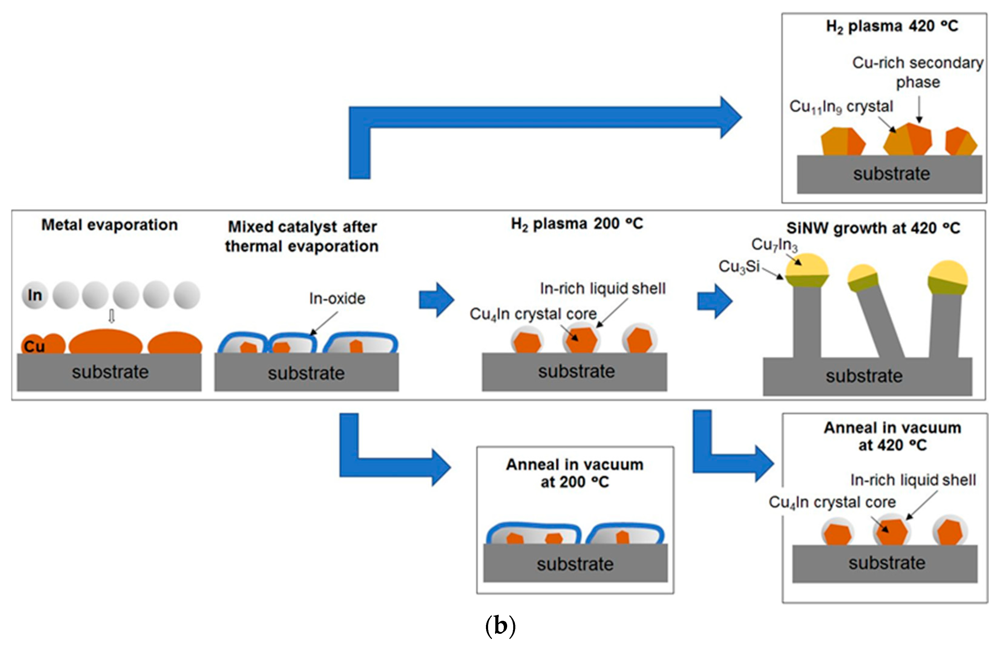 Nanomaterials 13 02061 g005b