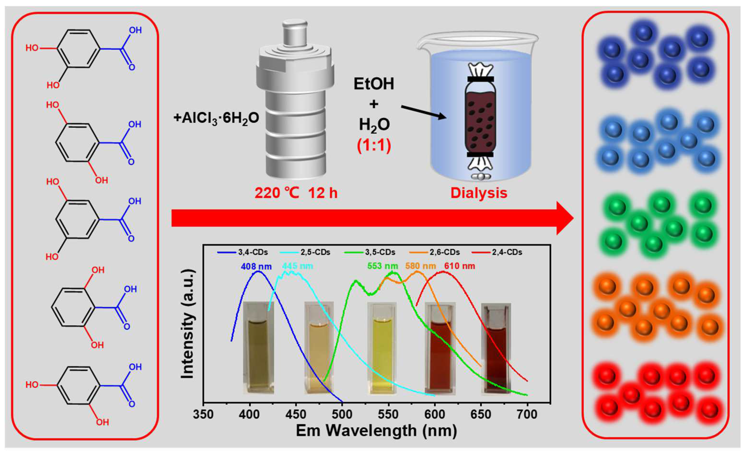 Nanomaterials 13 02062 g001