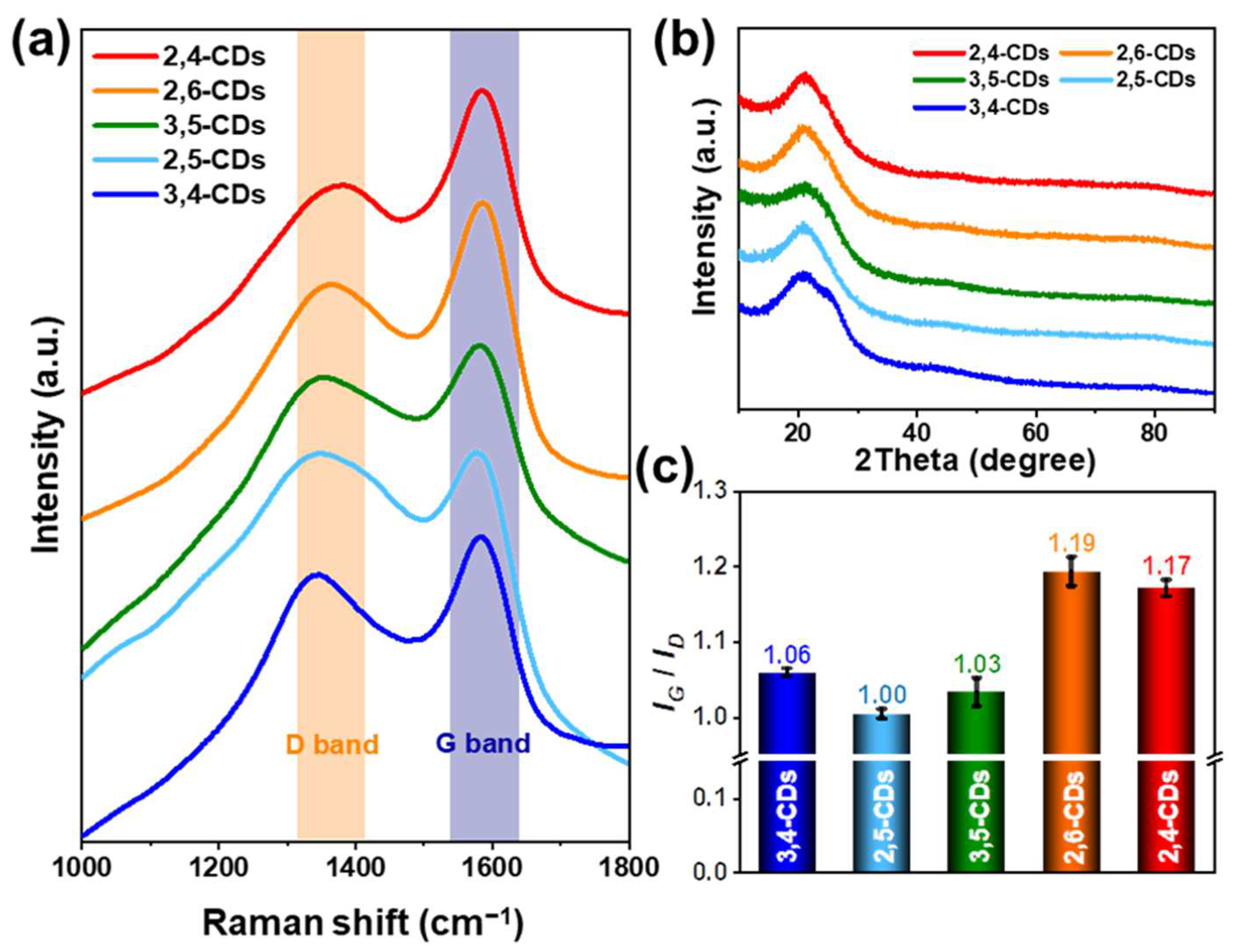 Nanomaterials 13 02062 g004