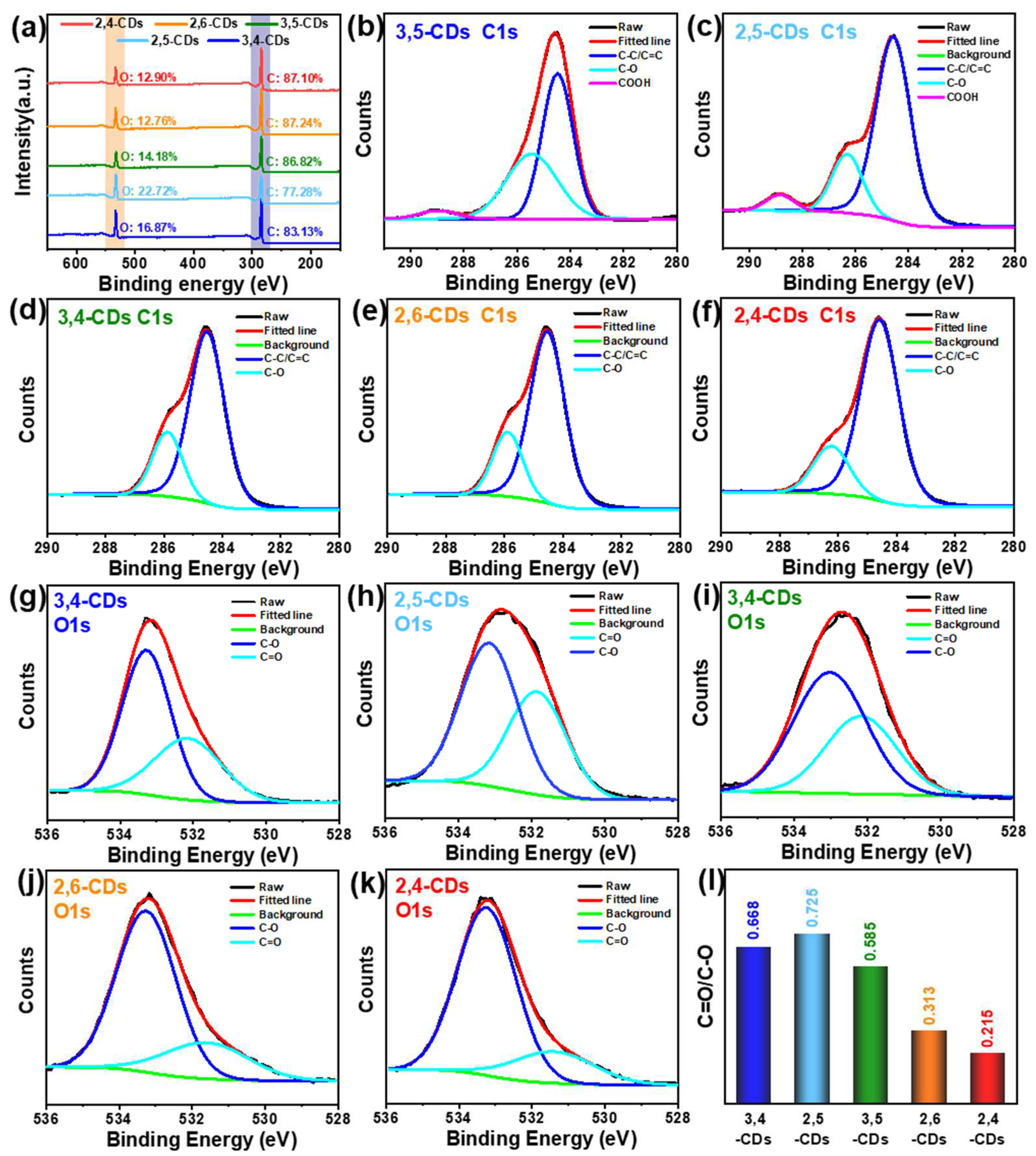Nanomaterials 13 02062 g005
