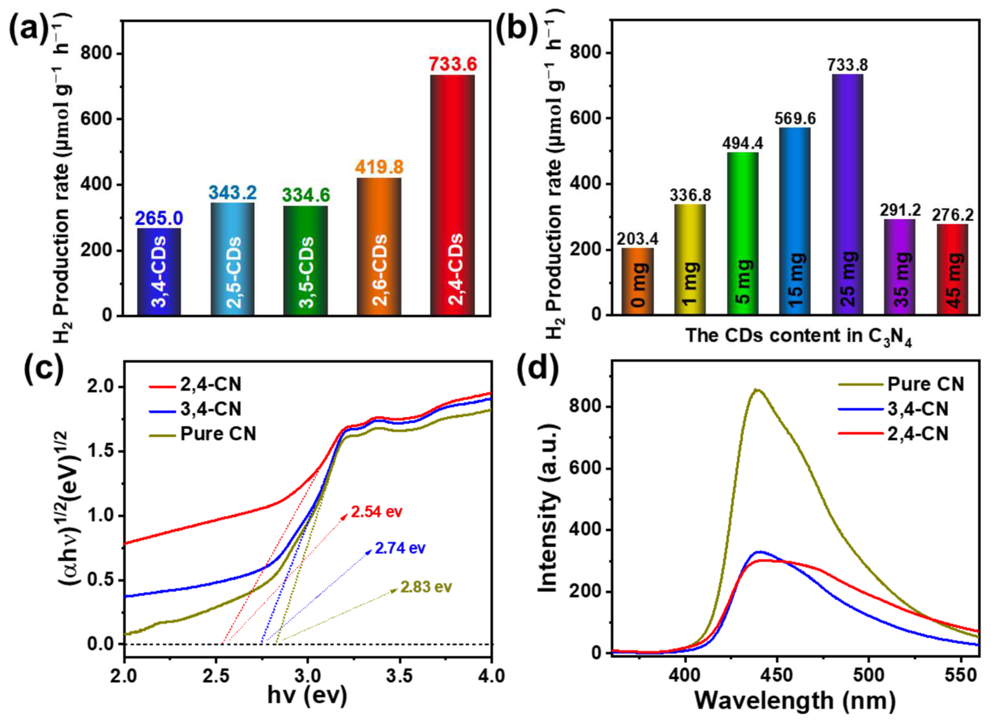 Nanomaterials 13 02062 g006