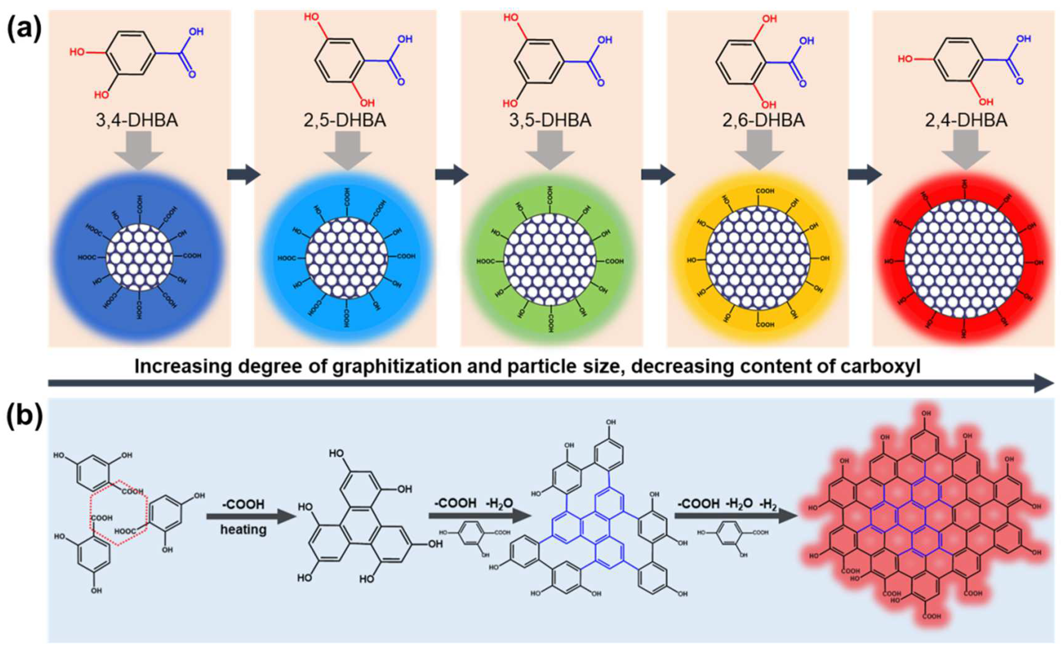 Nanomaterials 13 02062 sch001
