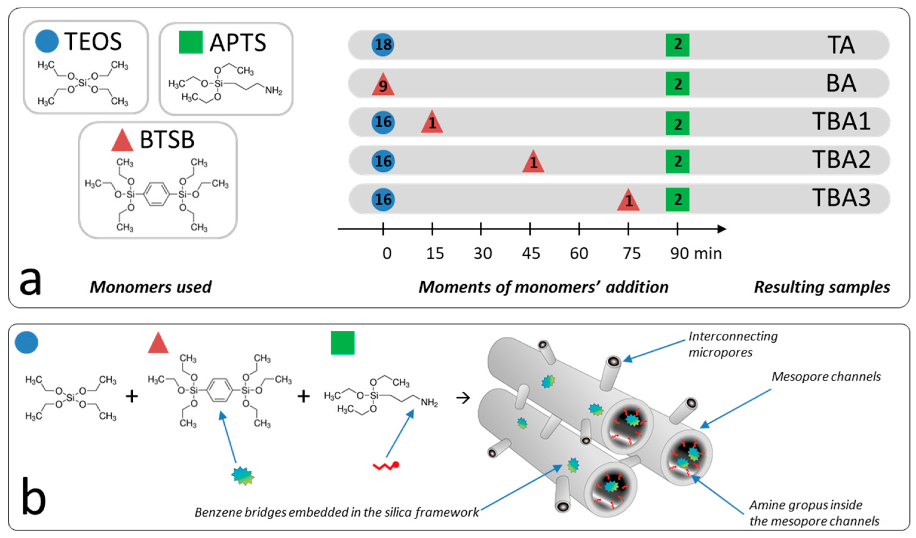 Nanomaterials 13 02065 g001 Nanomaterials 13 02065 g001