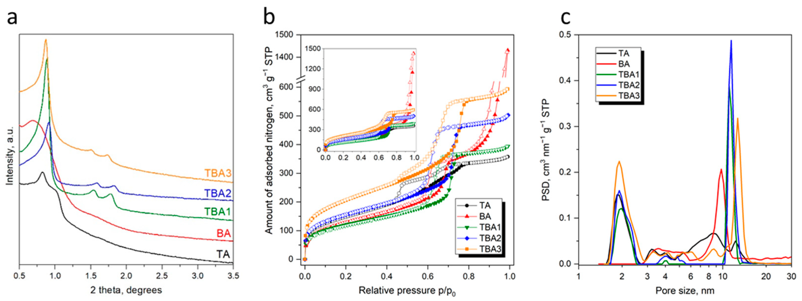 Nanomaterials 13 02065 g004 Nanomaterials 13 02065 g004