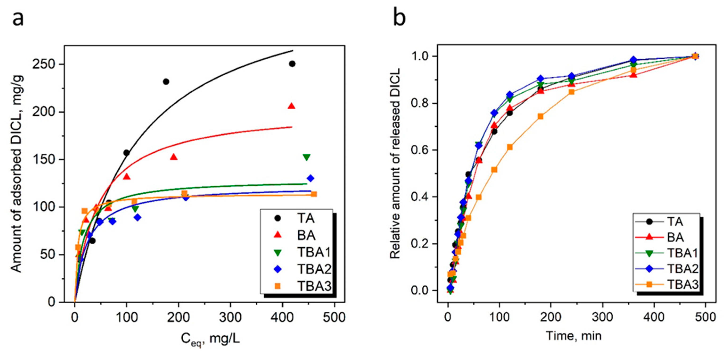 Nanomaterials 13 02065 g005 Nanomaterials 13 02065 g005