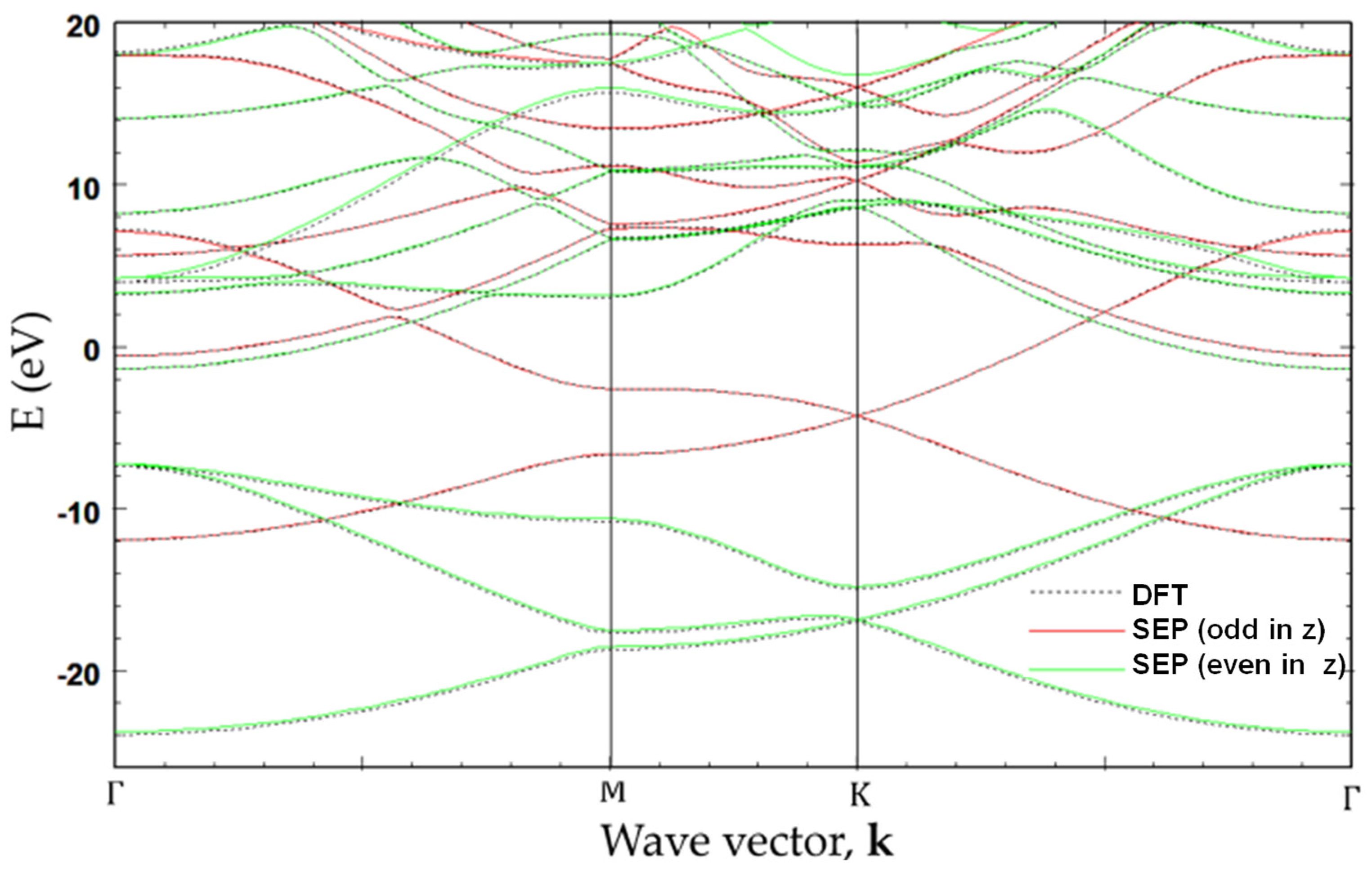 Nanomaterials 13 02066 g007