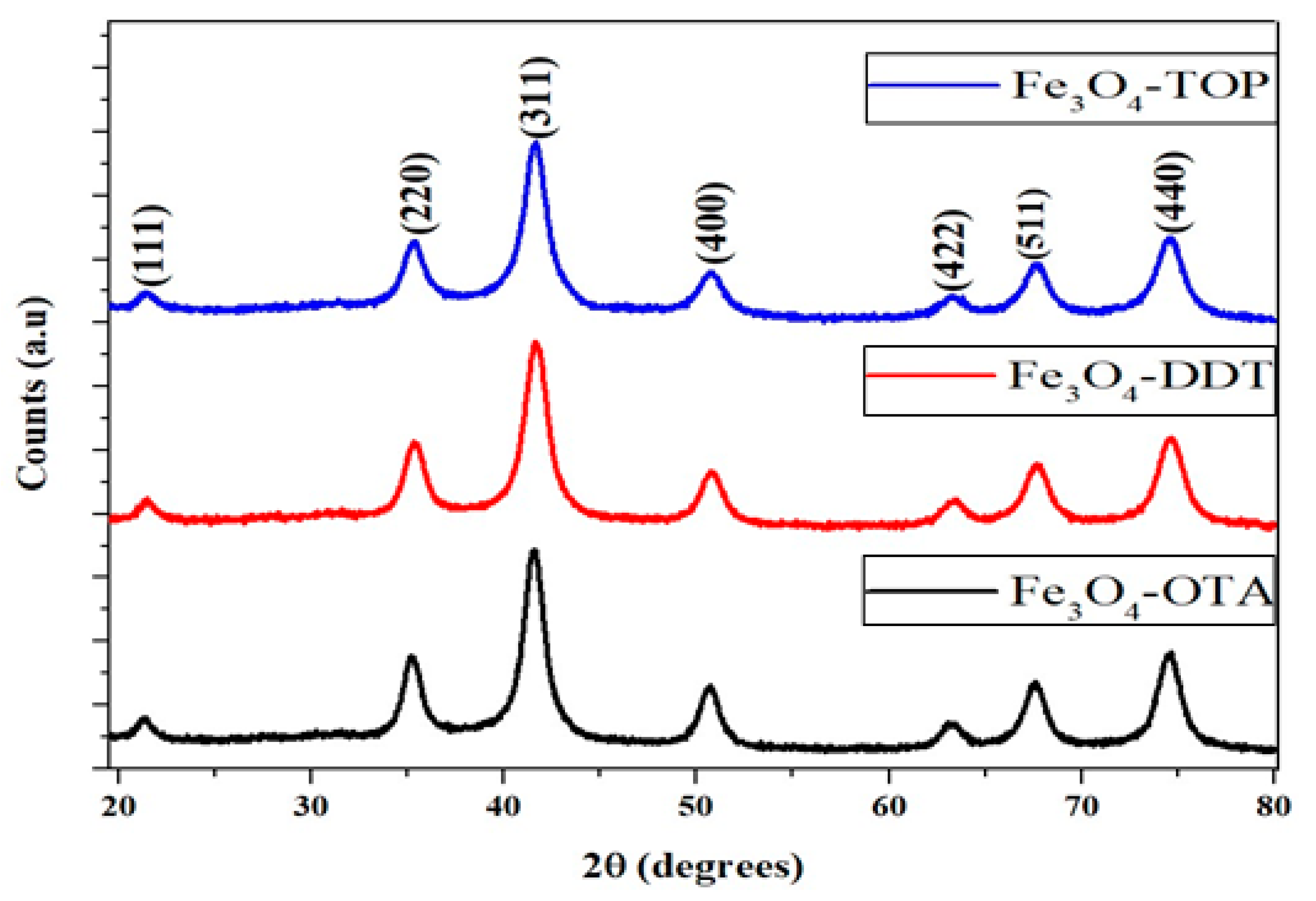Nanomaterials 13 02067 g001