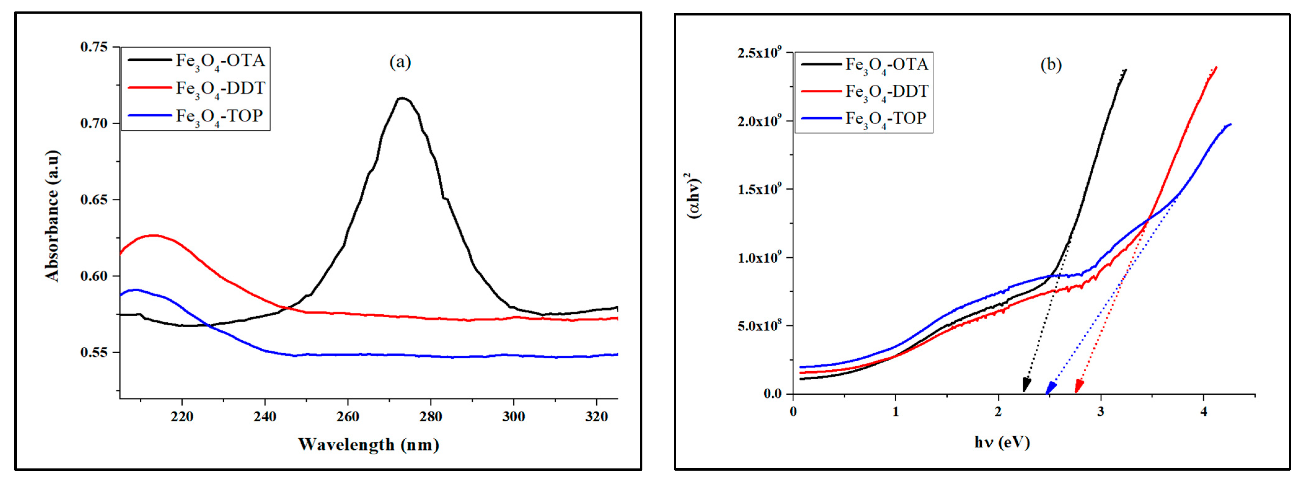 Nanomaterials 13 02067 g003