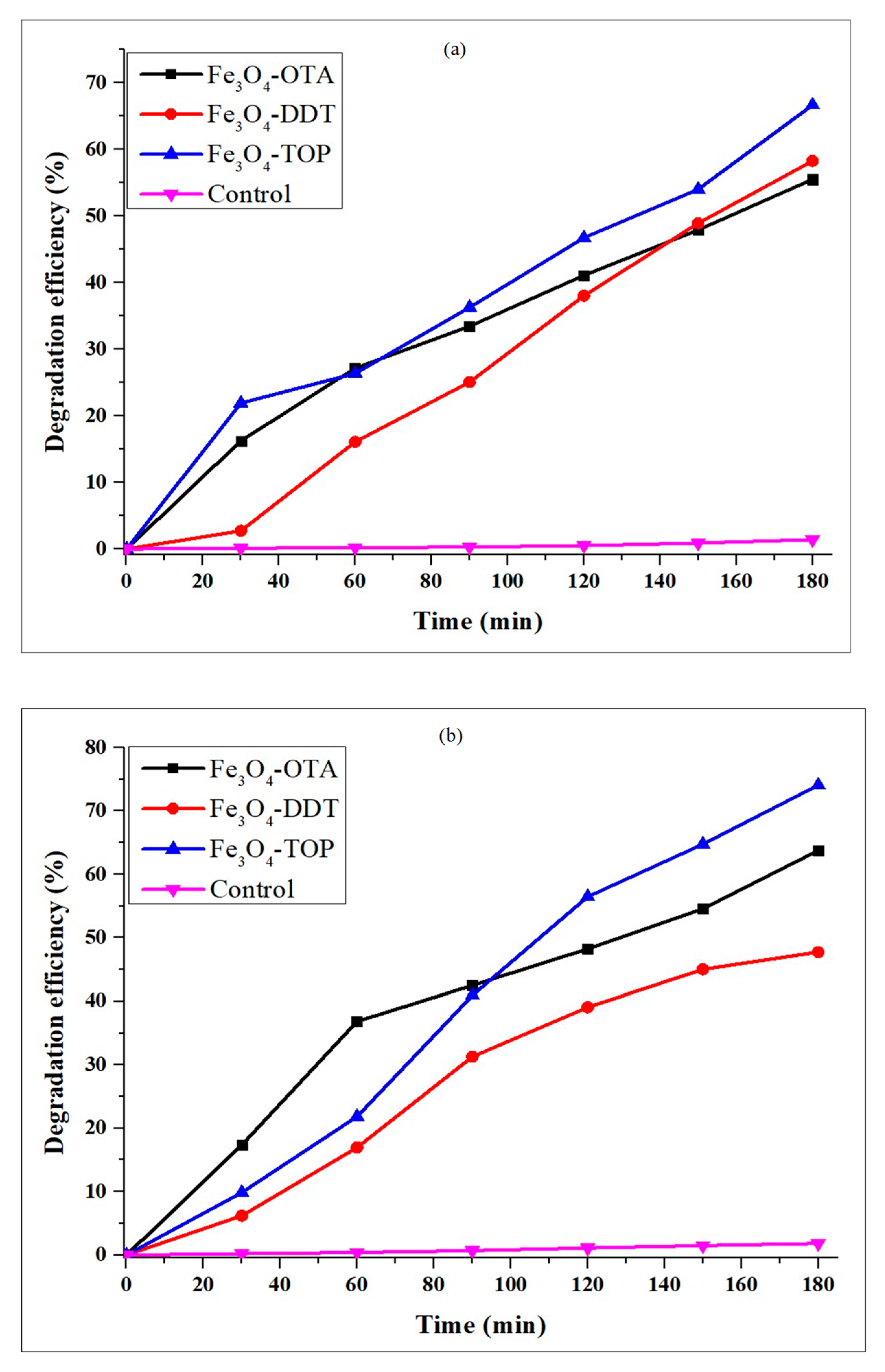 Nanomaterials 13 02067 g005