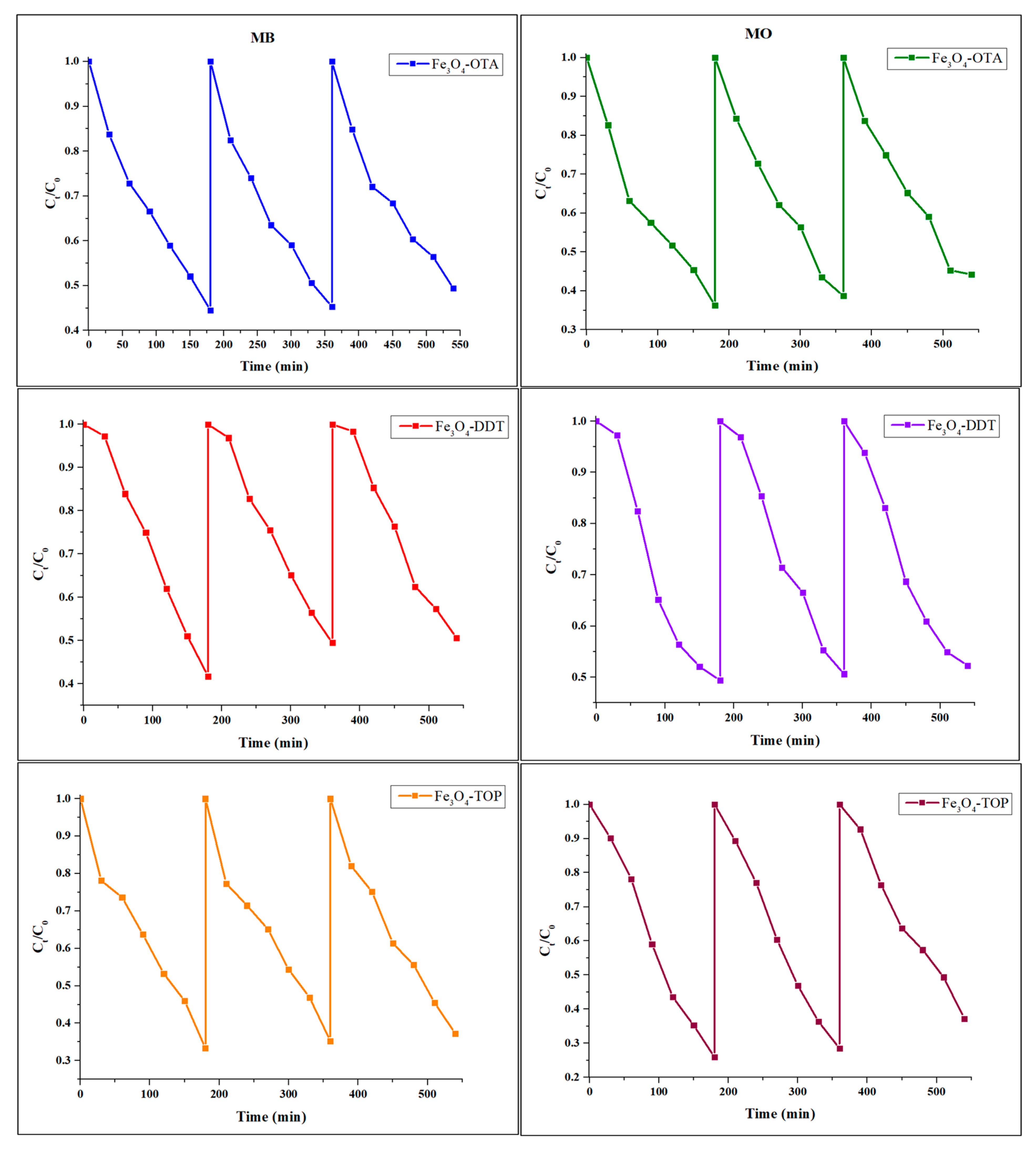 Nanomaterials 13 02067 g008