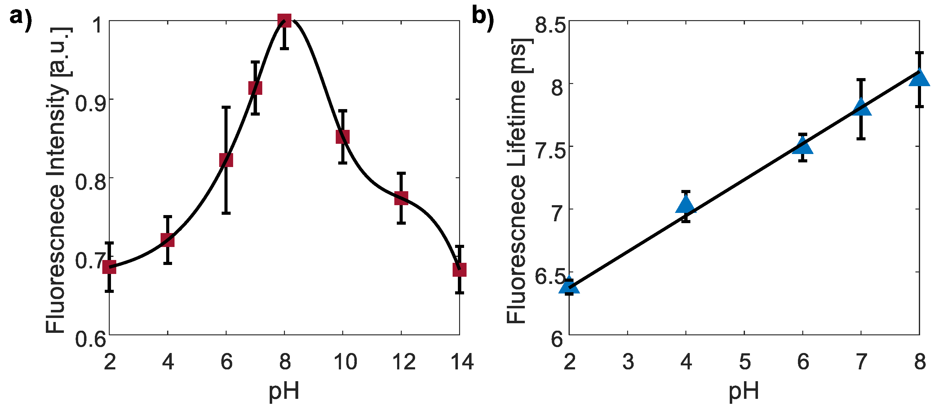 Nanomaterials 13 02068 g005
