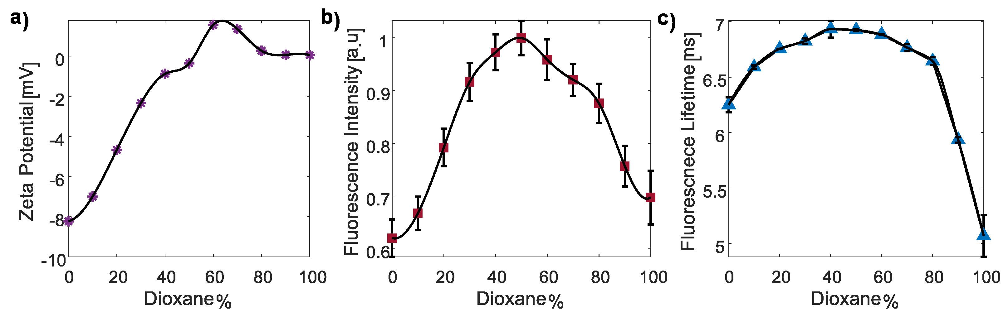 Nanomaterials 13 02068 g006