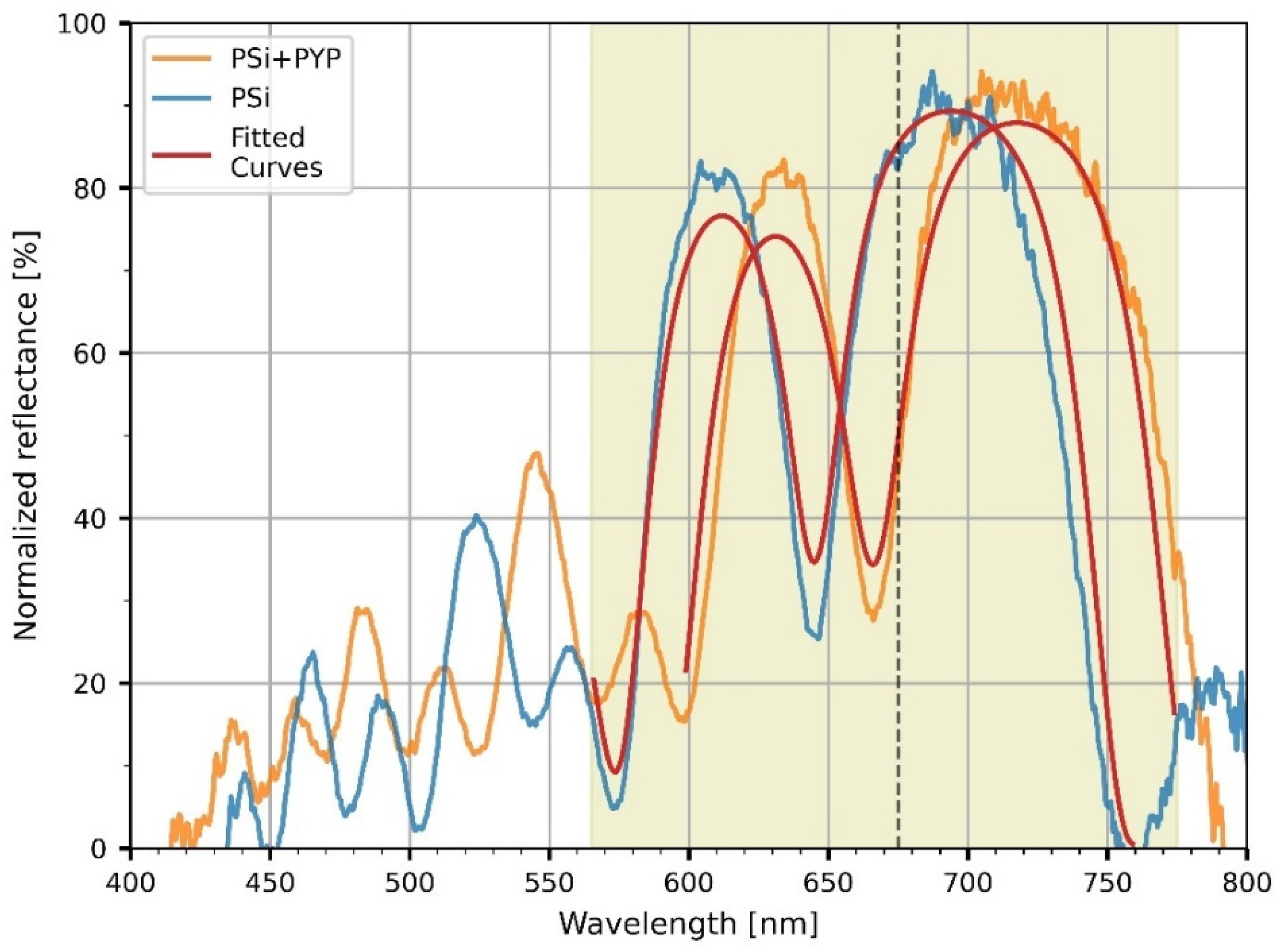 Nanomaterials 13 02070 g005