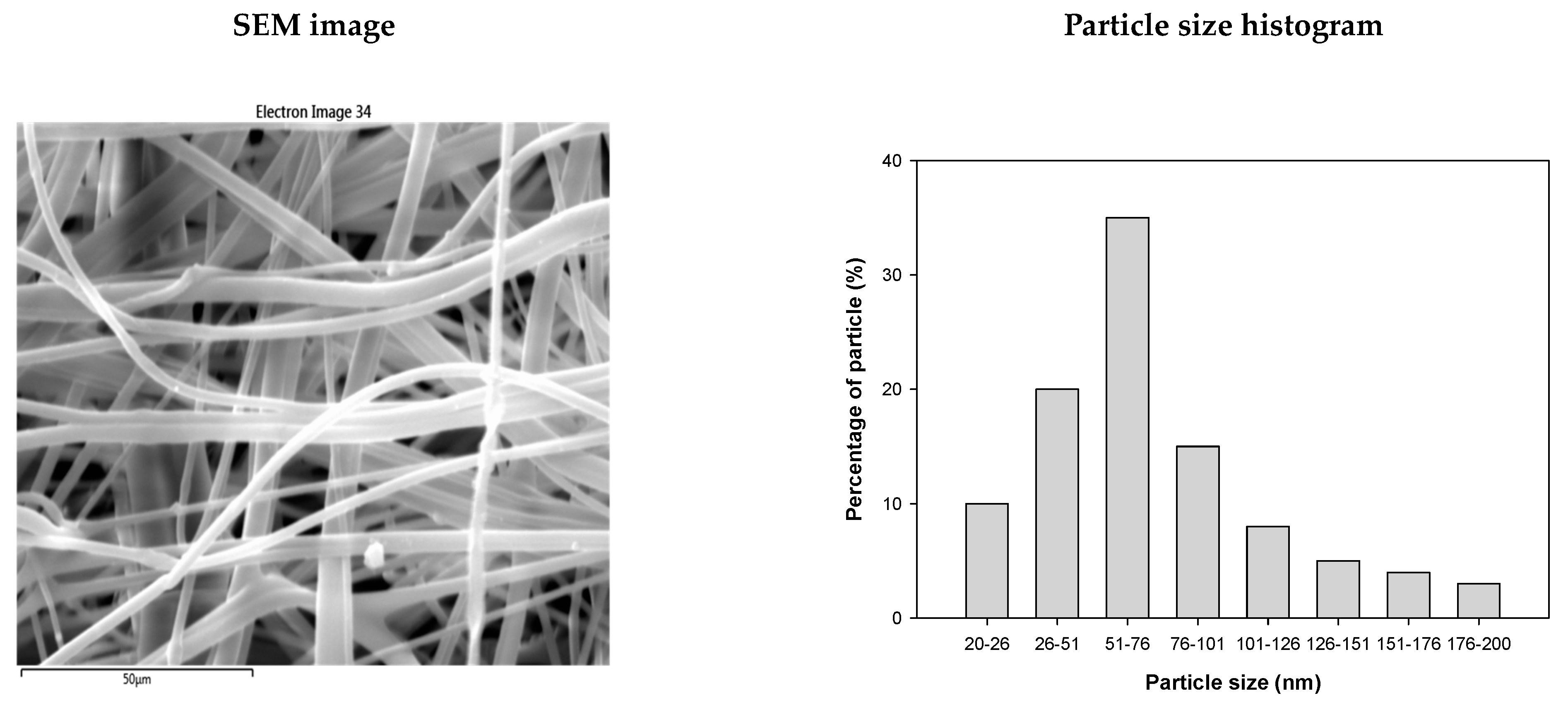 Nanomaterials 13 02071 g006 Nanomaterials 13 02071 g006