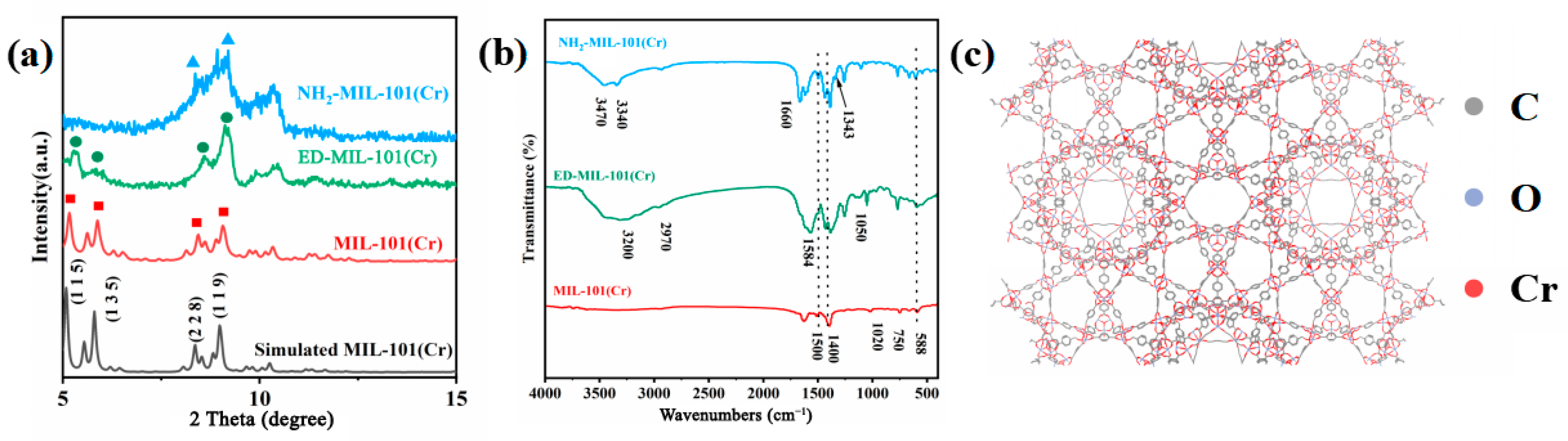 Nanomaterials 13 02072 g002 Nanomaterials 13 02072 g002