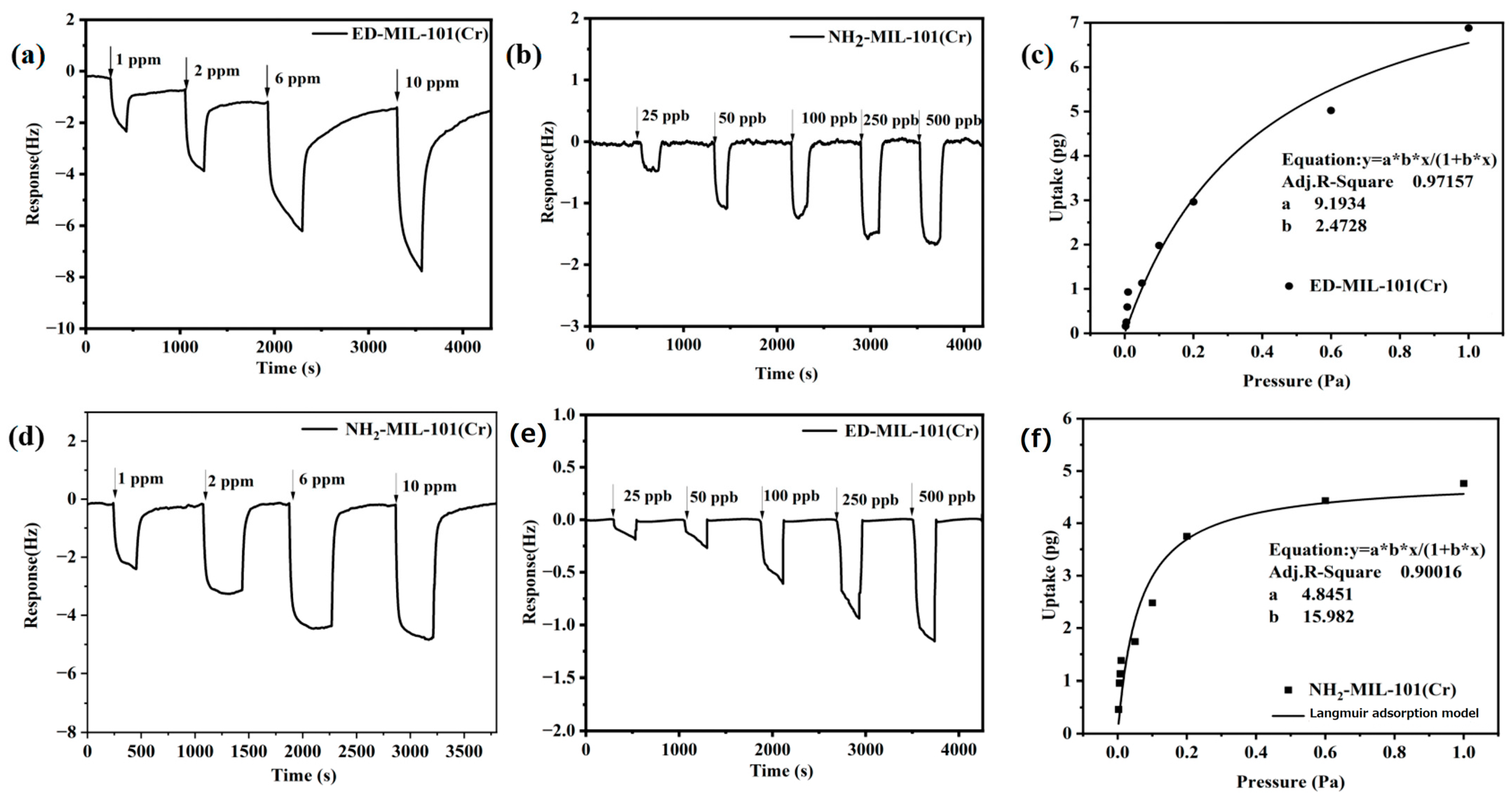 Nanomaterials 13 02072 g004 Nanomaterials 13 02072 g004
