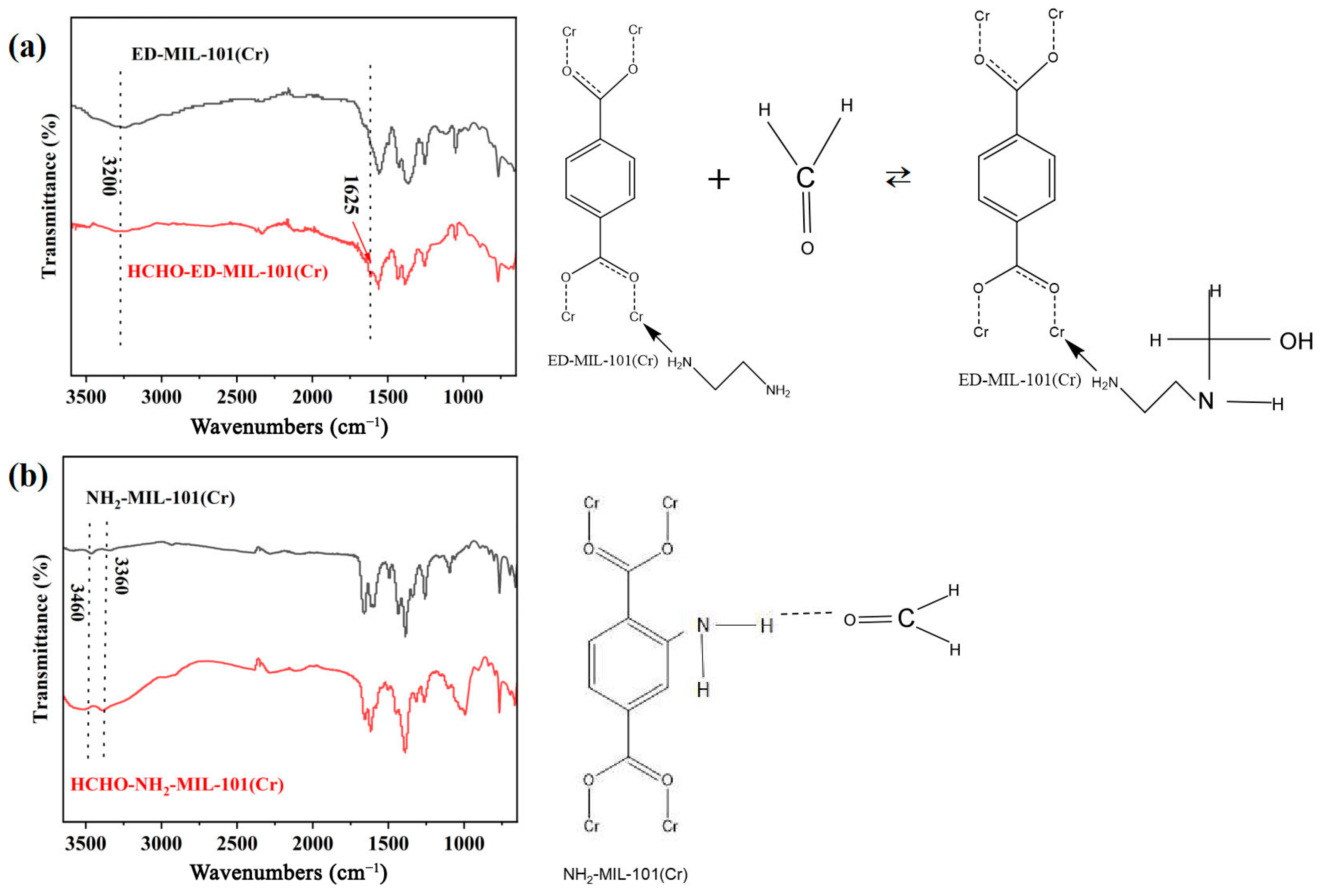 Nanomaterials 13 02072 g005 Nanomaterials 13 02072 g005