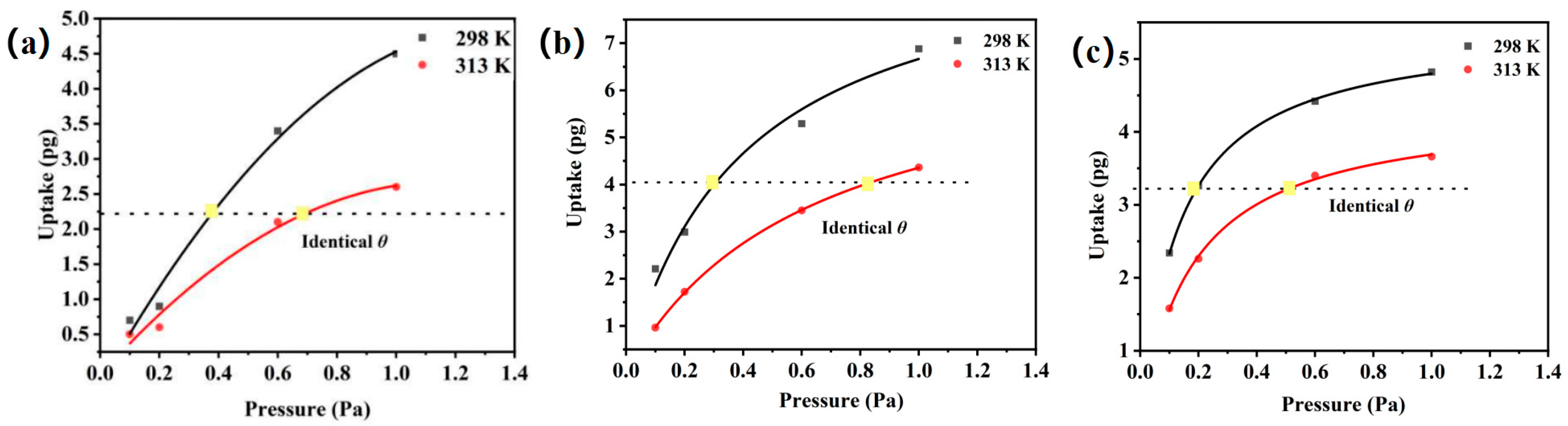 Nanomaterials 13 02072 g006 Nanomaterials 13 02072 g006