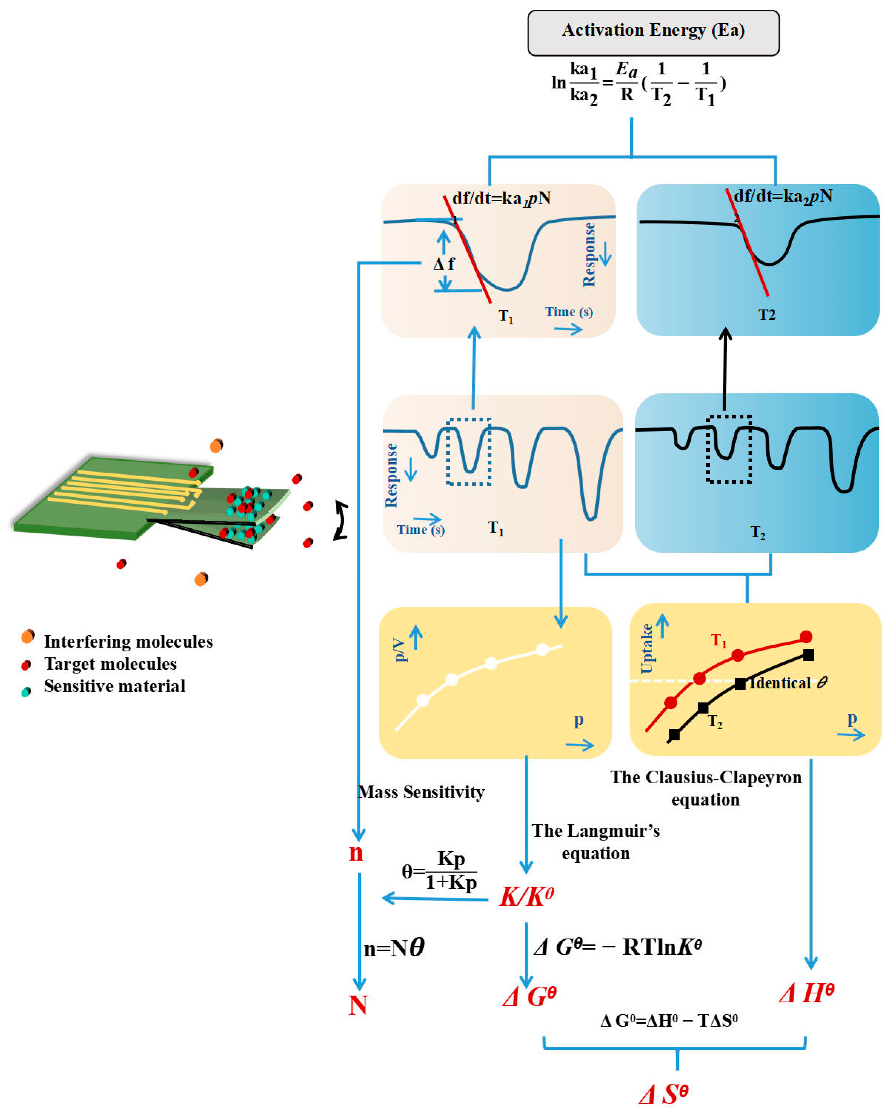 Nanomaterials 13 02072 sch001 Nanomaterials 13 02072 sch001